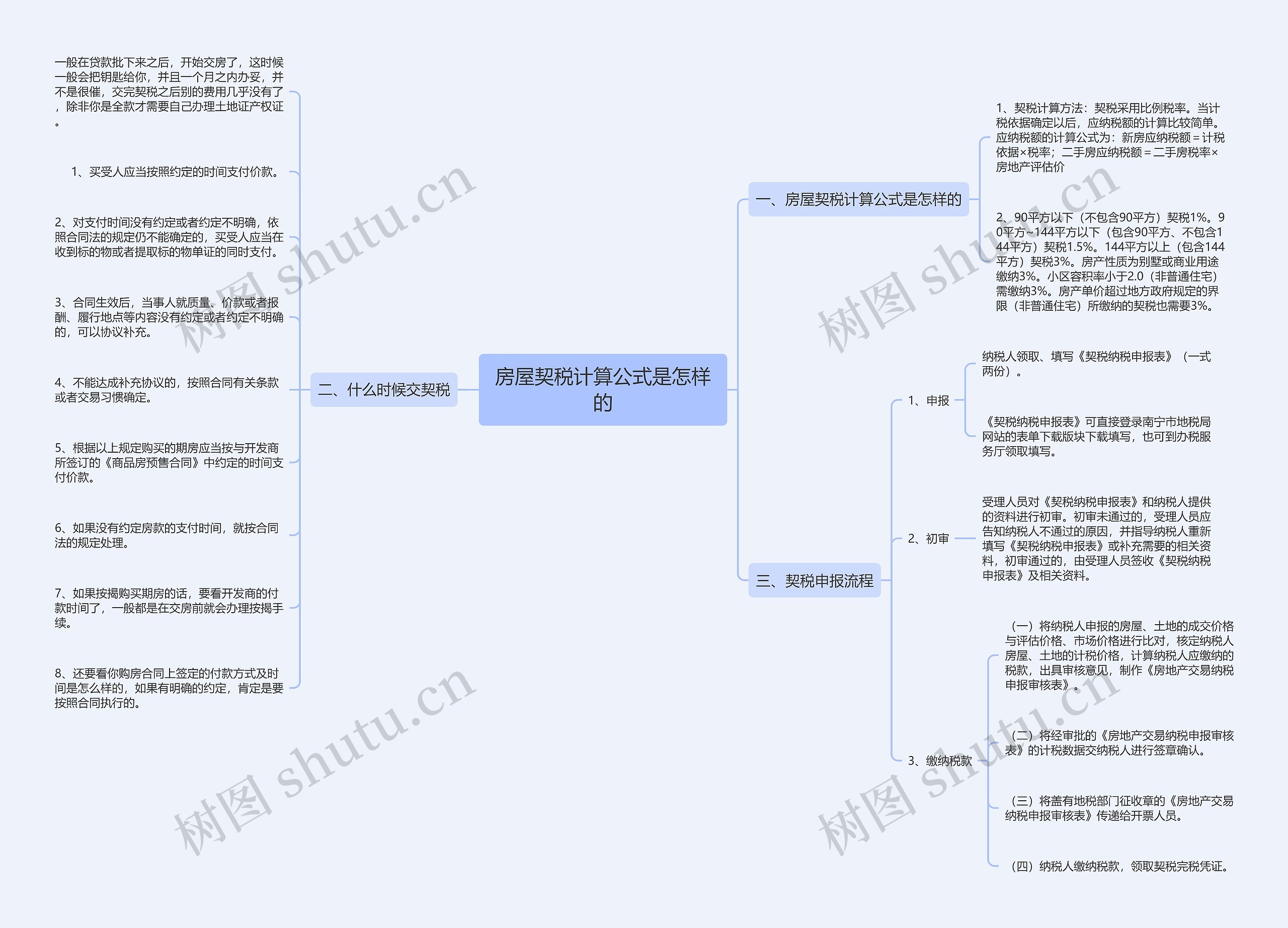 房屋契税计算公式是怎样的思维导图