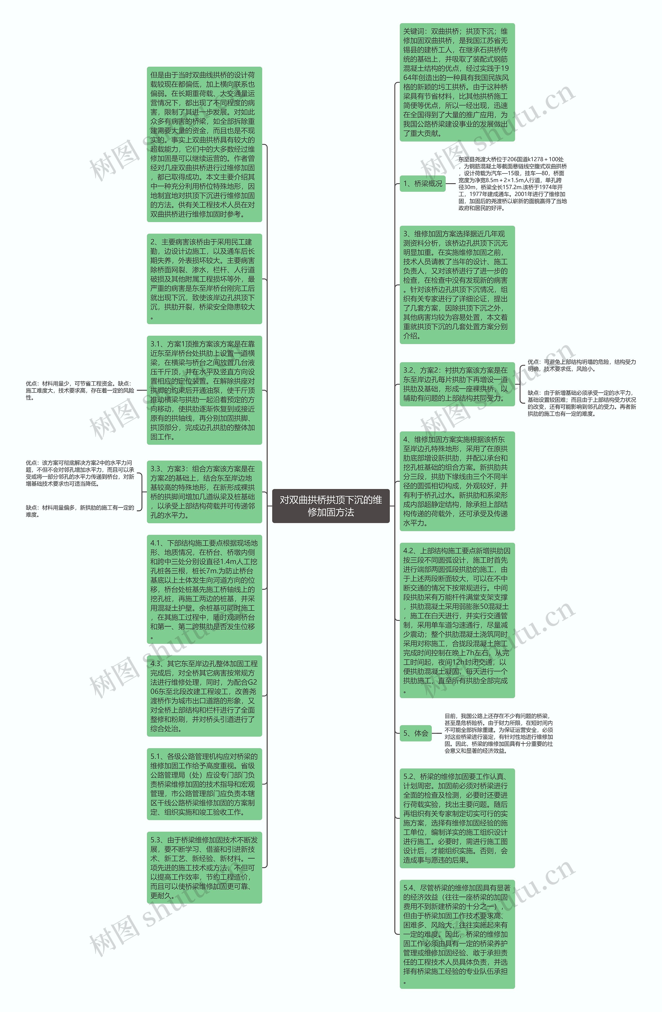 对双曲拱桥拱顶下沉的维修加固方法思维导图