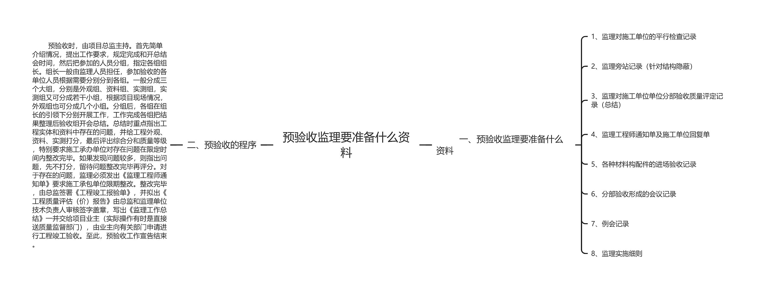 预验收监理要准备什么资料