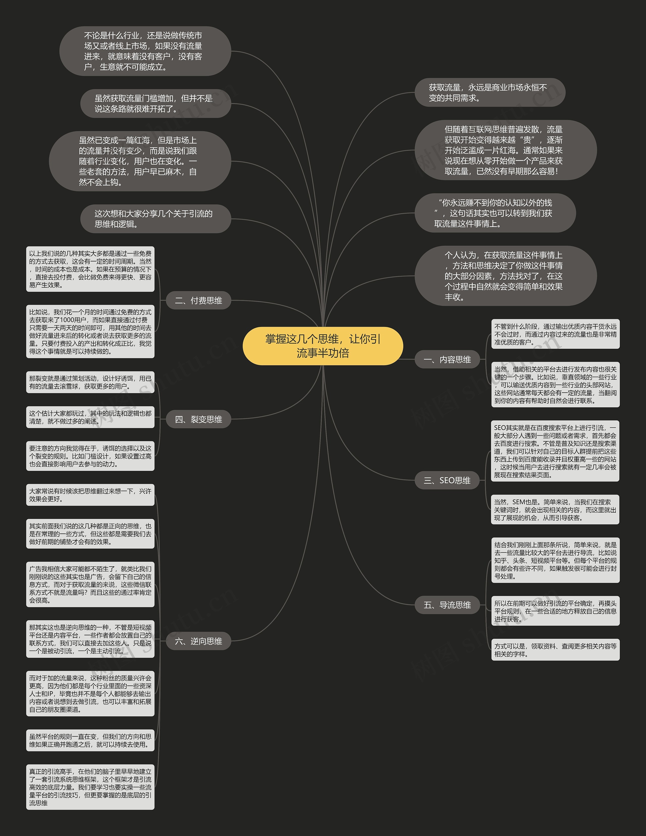 掌握这几个思维，让你引流事半功倍思维导图