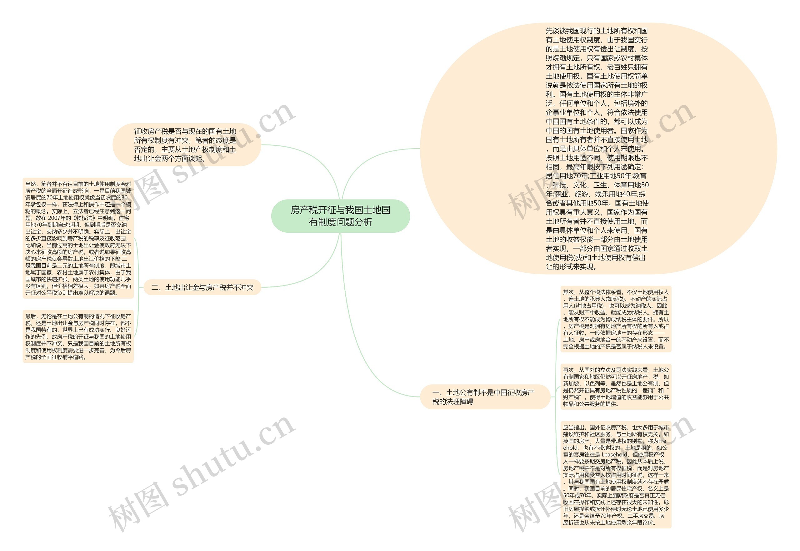 房产税开征与我国土地国有制度问题分析 房产税开征与我国土地国有制度问题分析