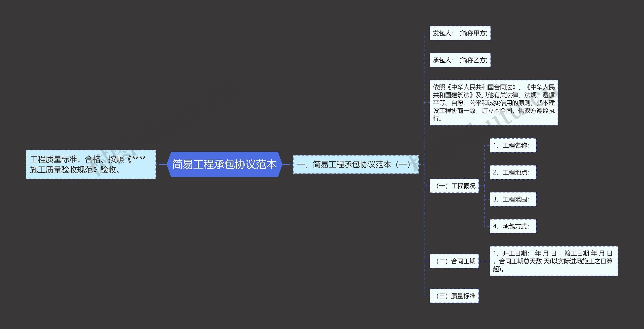 简易工程承包协议范本