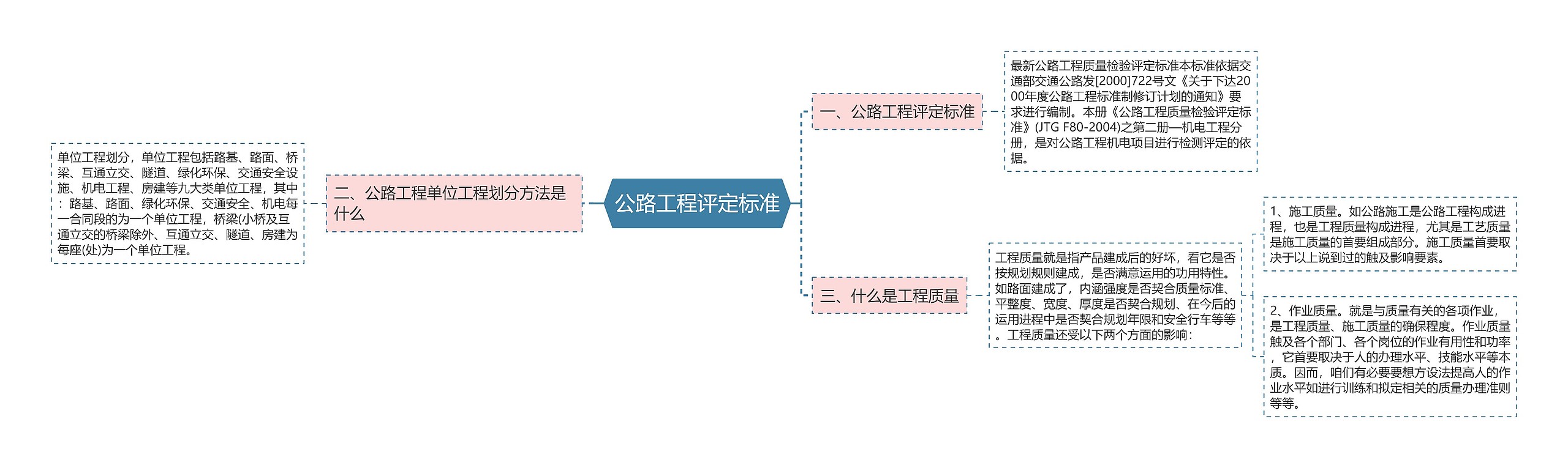 公路工程评定标准