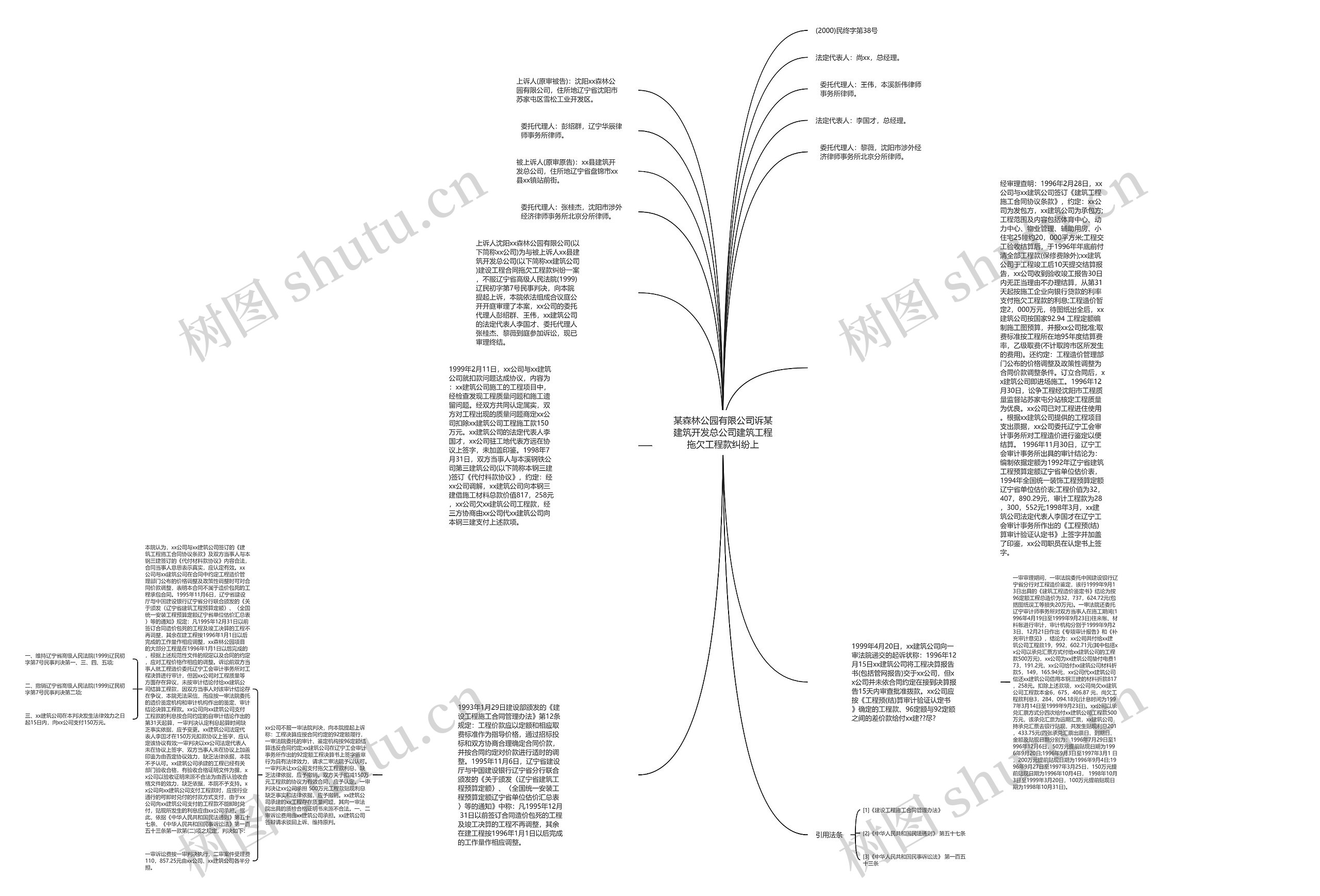 某森林公园有限公司诉某建筑开发总公司建筑工程拖欠工程款纠纷上思维导图