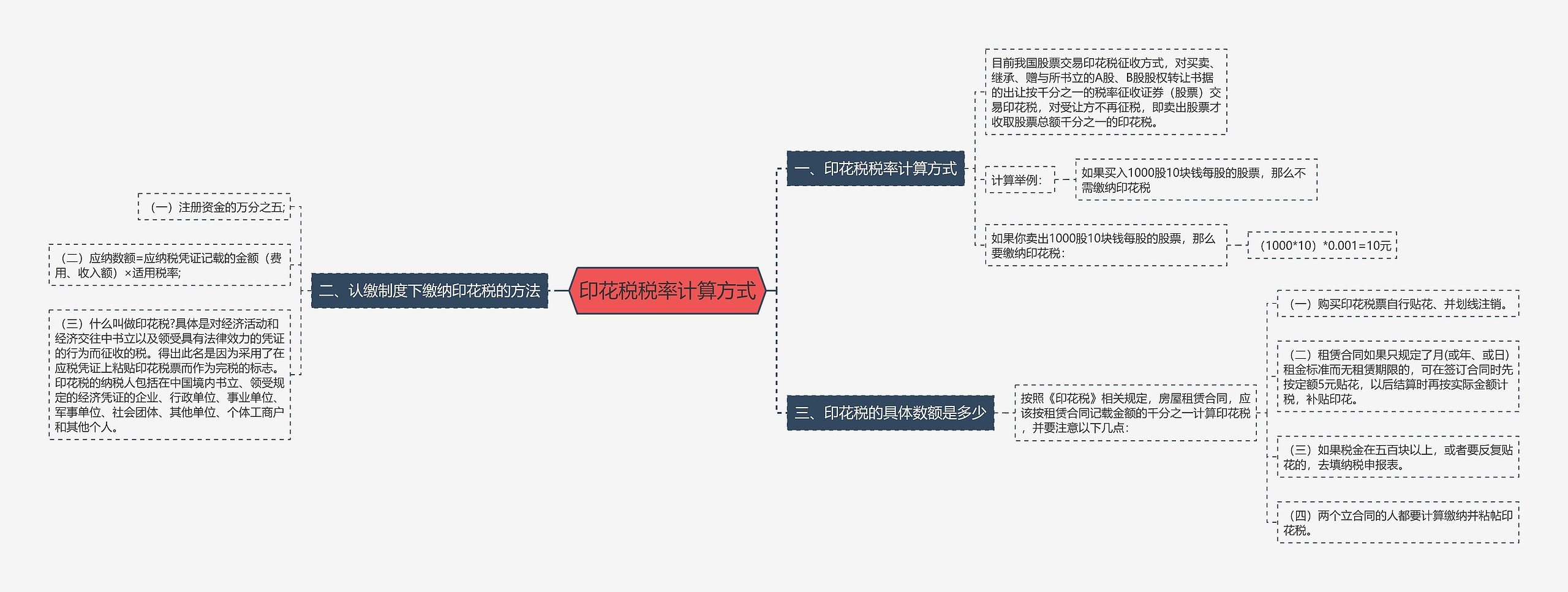 印花税税率计算方式思维导图