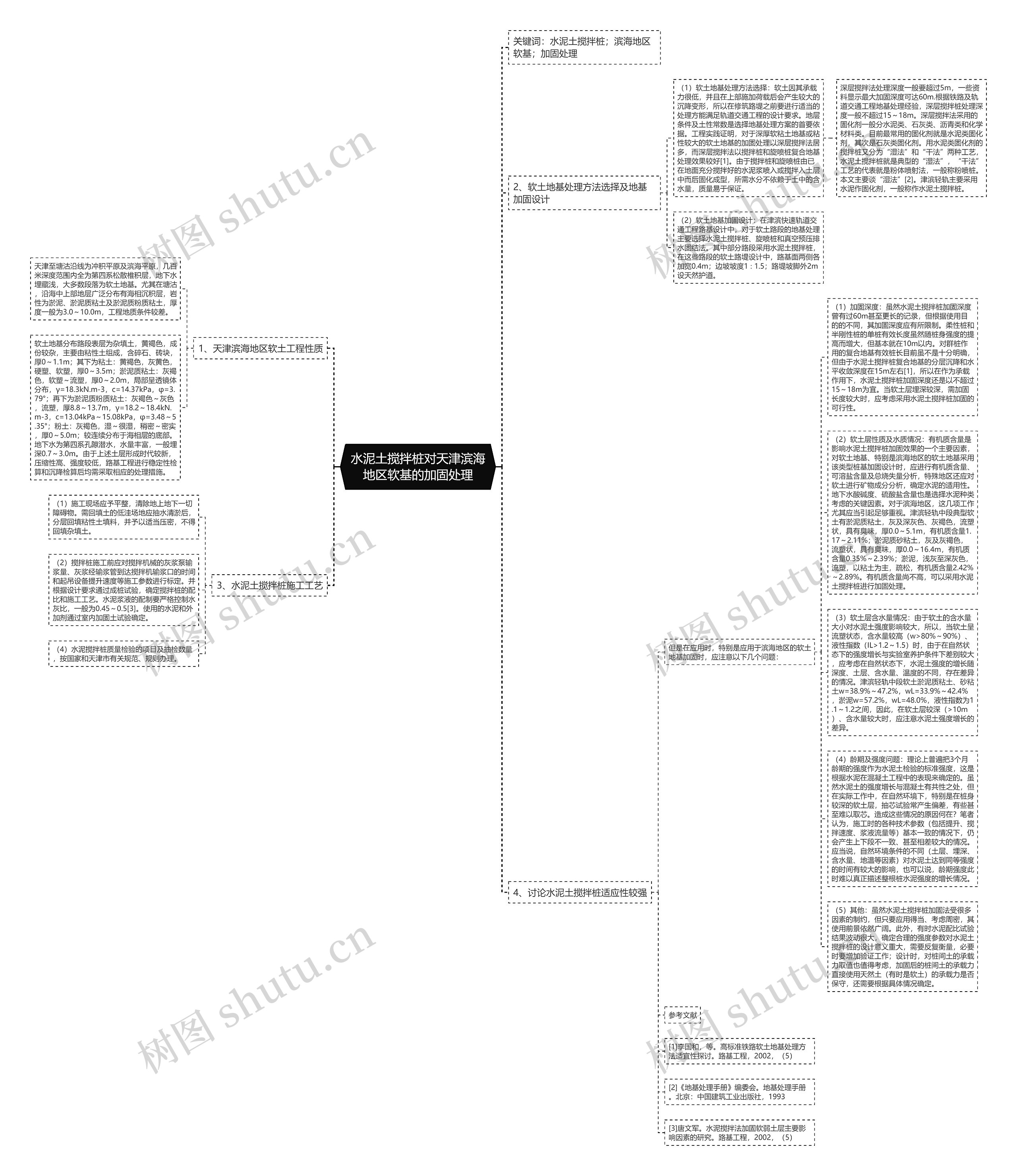 水泥土搅拌桩对天津滨海地区软基的加固处理思维导图