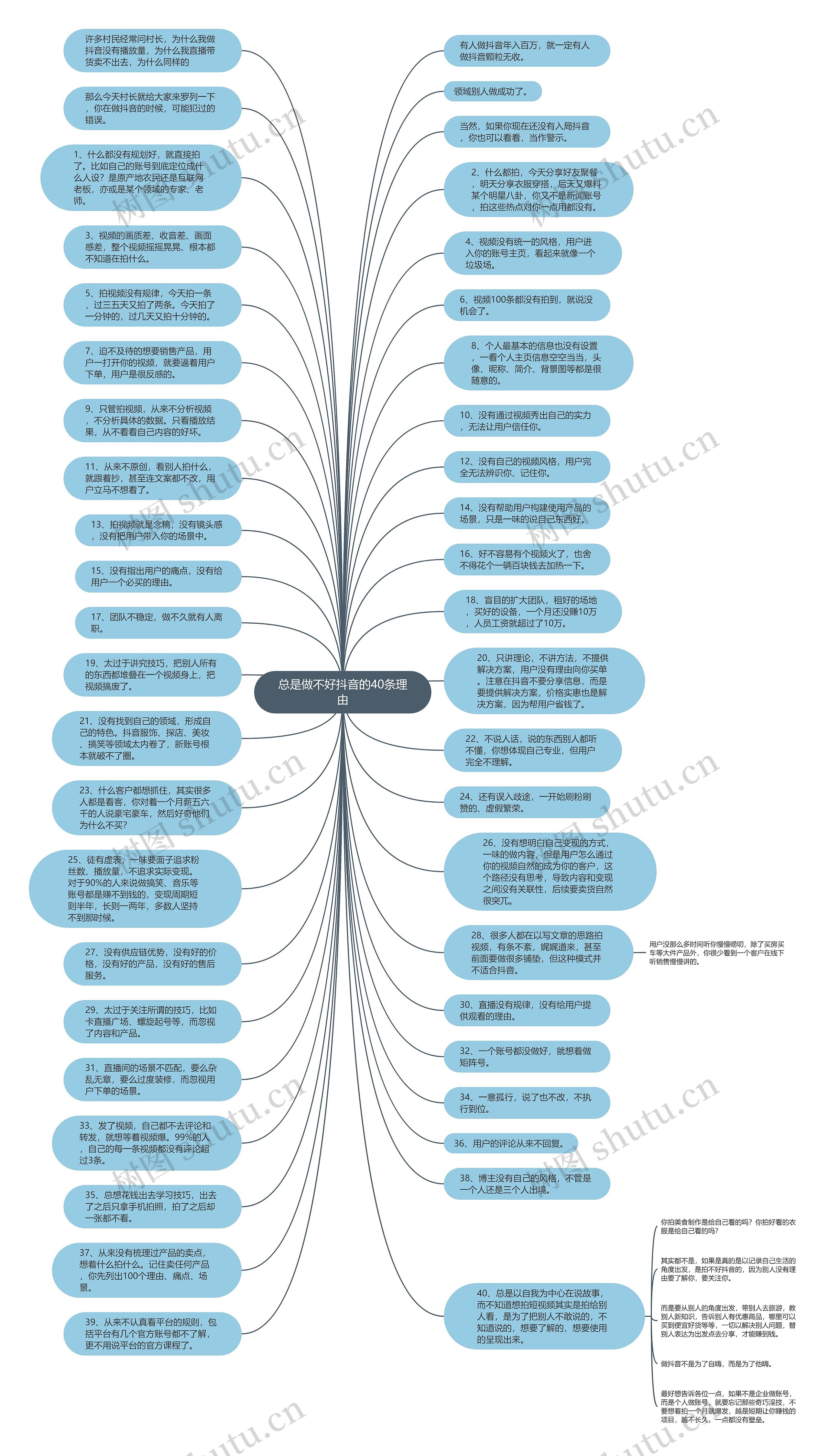 总是做不好抖音的40条理由思维导图