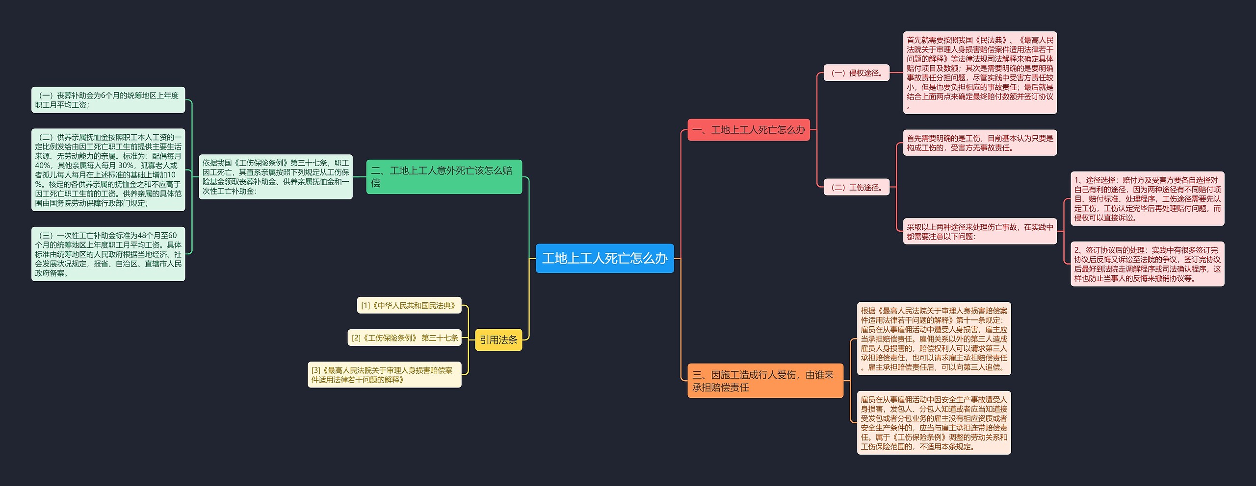 工地上工人死亡怎么办思维导图