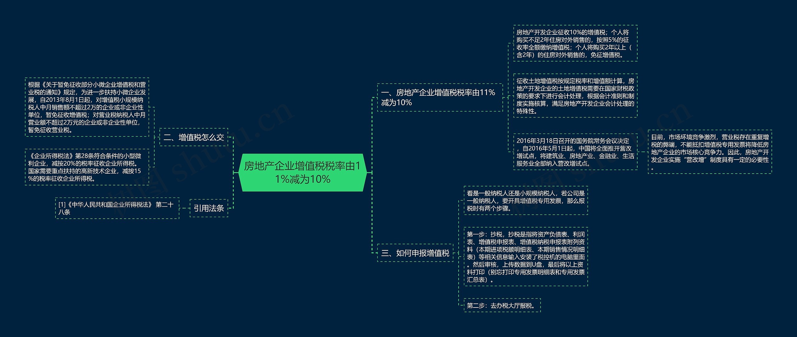 房地产企业增值税税率由11%减为10%