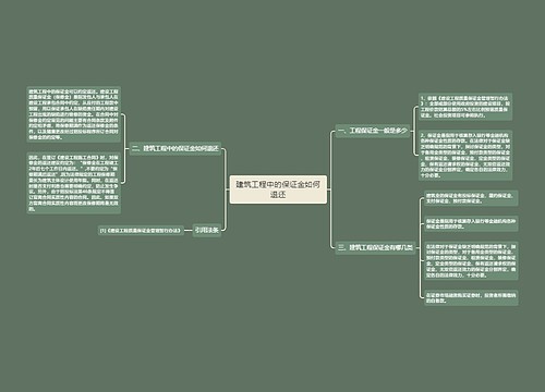 建筑工程中的保证金如何退还