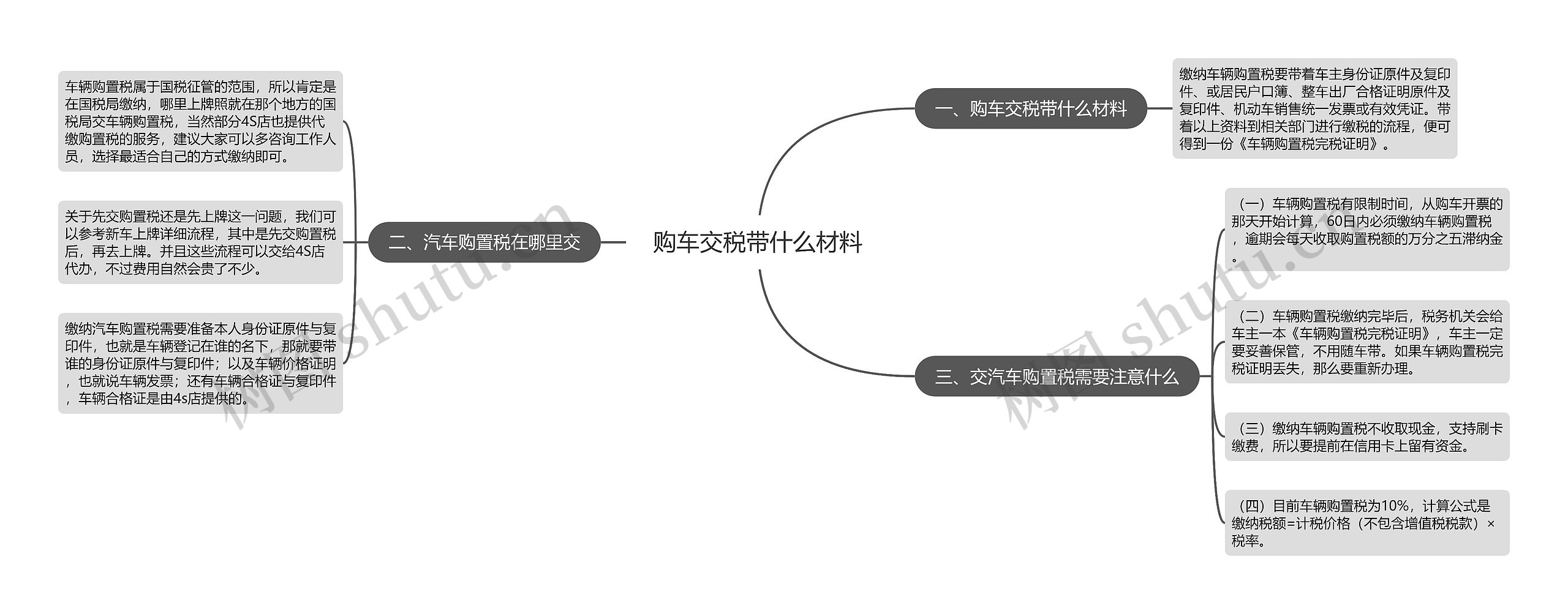 购车交税带什么材料