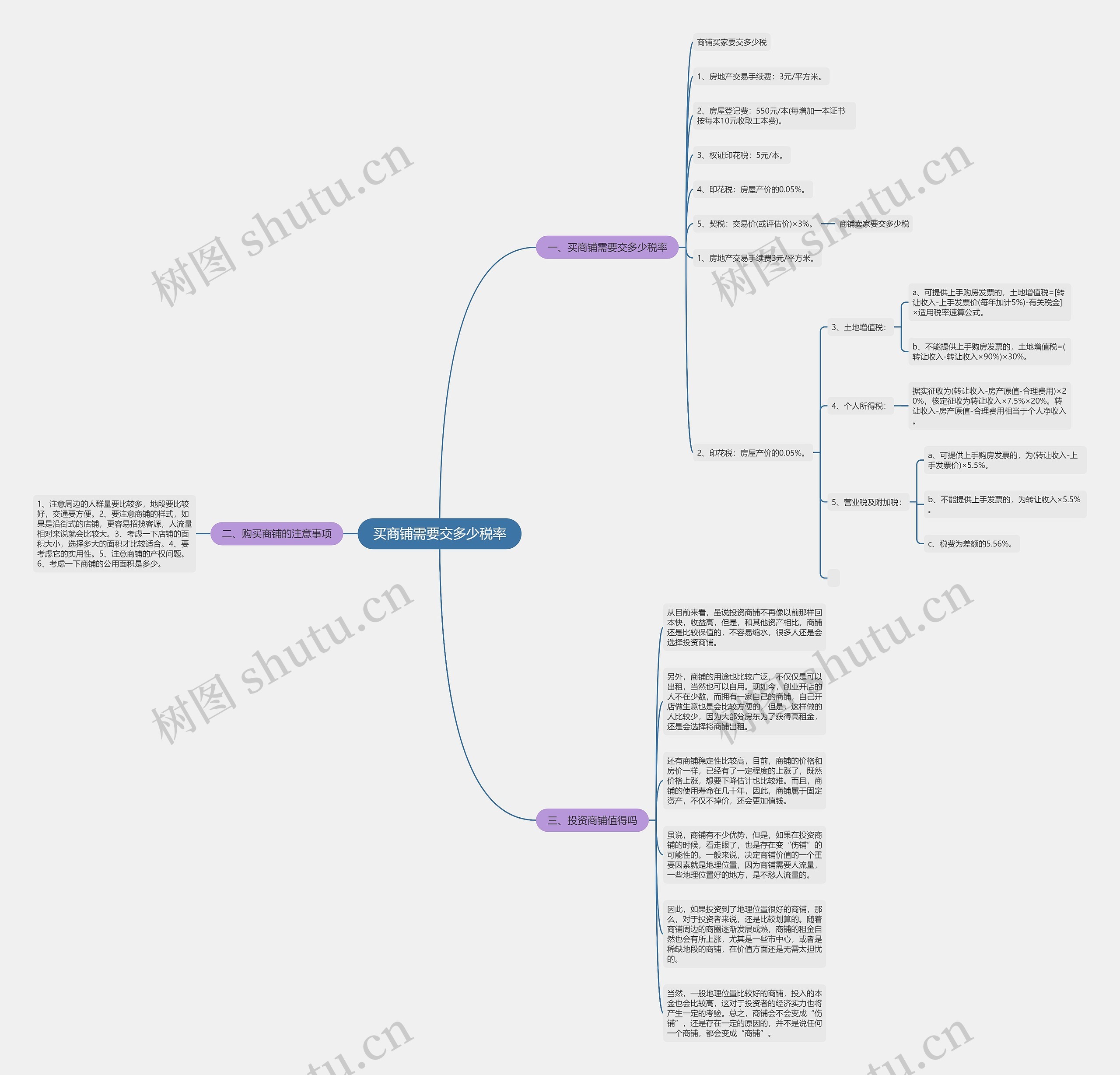 买商铺需要交多少税率思维导图