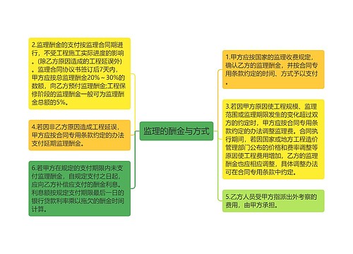 监理的酬金与方式