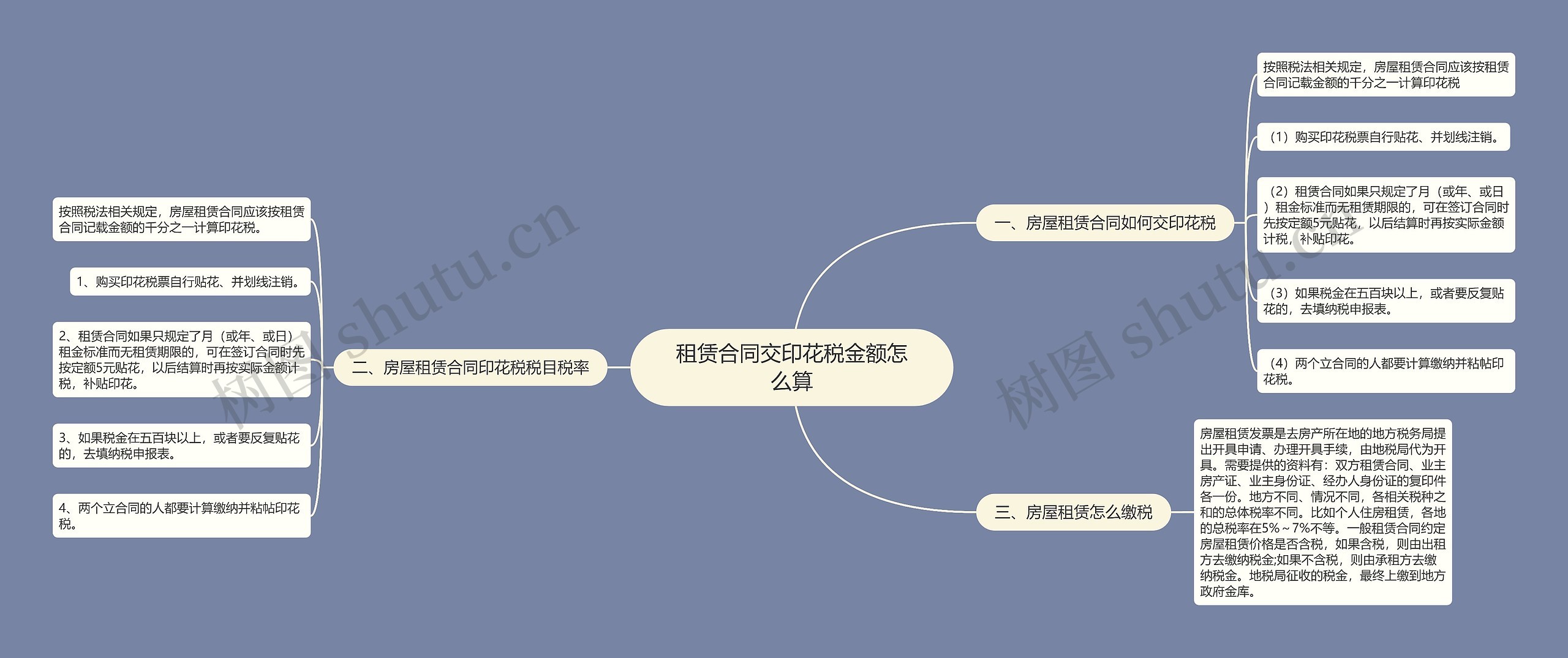 租赁合同交印花税金额怎么算