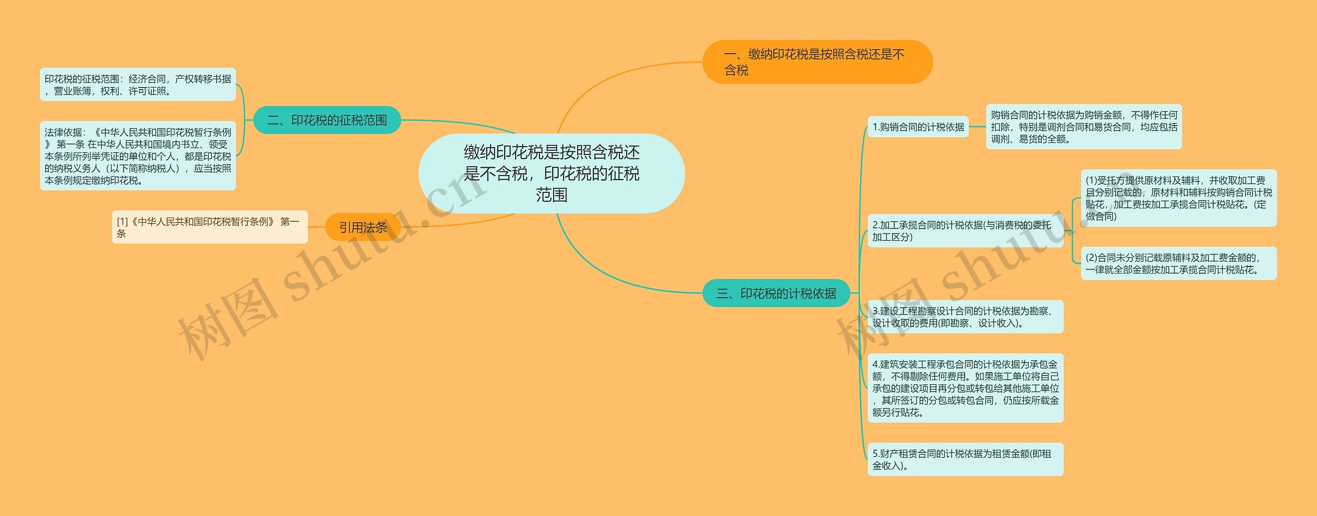 缴纳印花税是按照含税还是不含税，印花税的征税范围思维导图