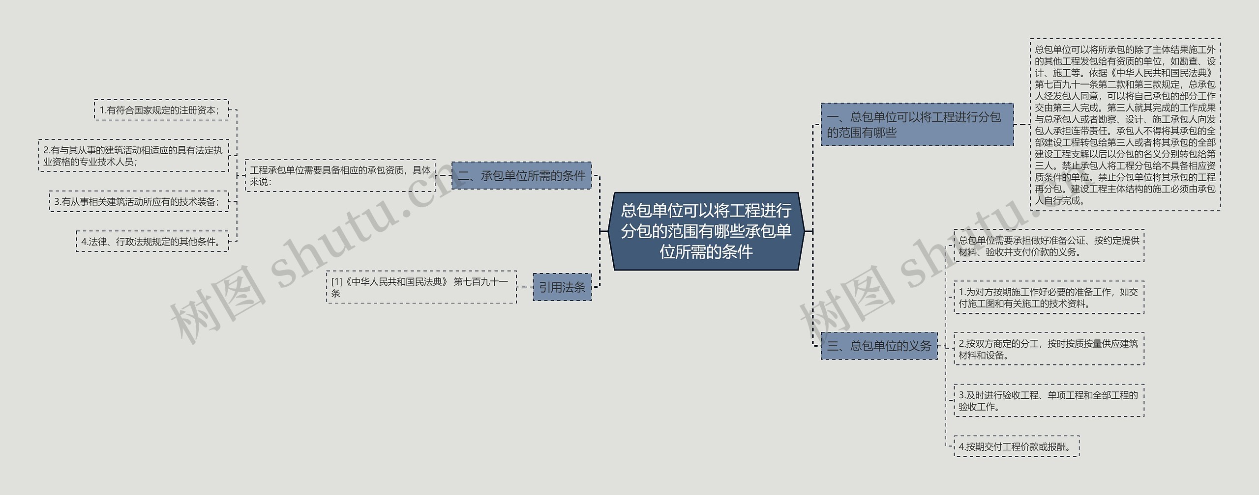 总包单位可以将工程进行分包的范围有哪些承包单位所需的条件