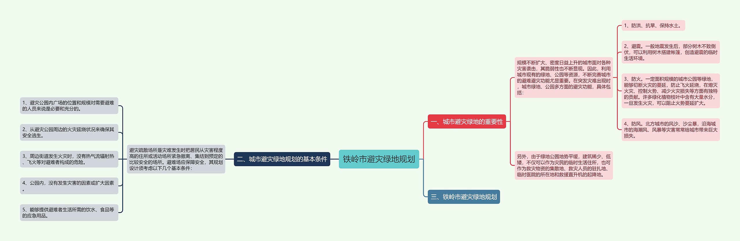 铁岭市避灾绿地规划思维导图