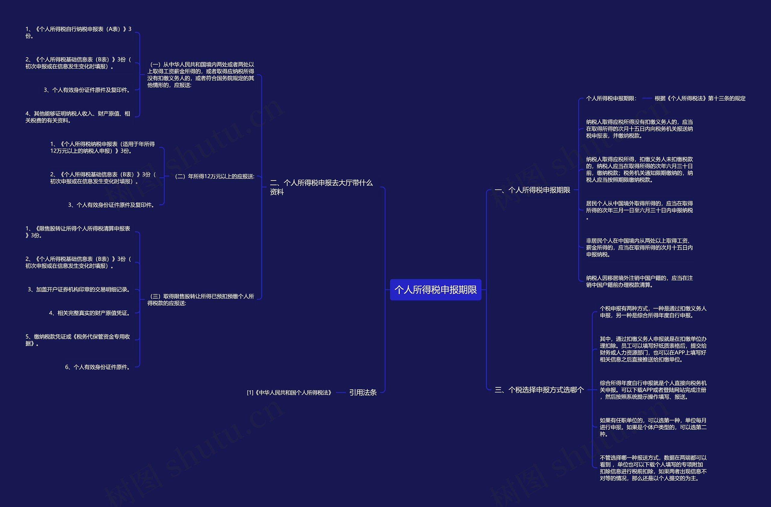 个人所得税申报期限思维导图