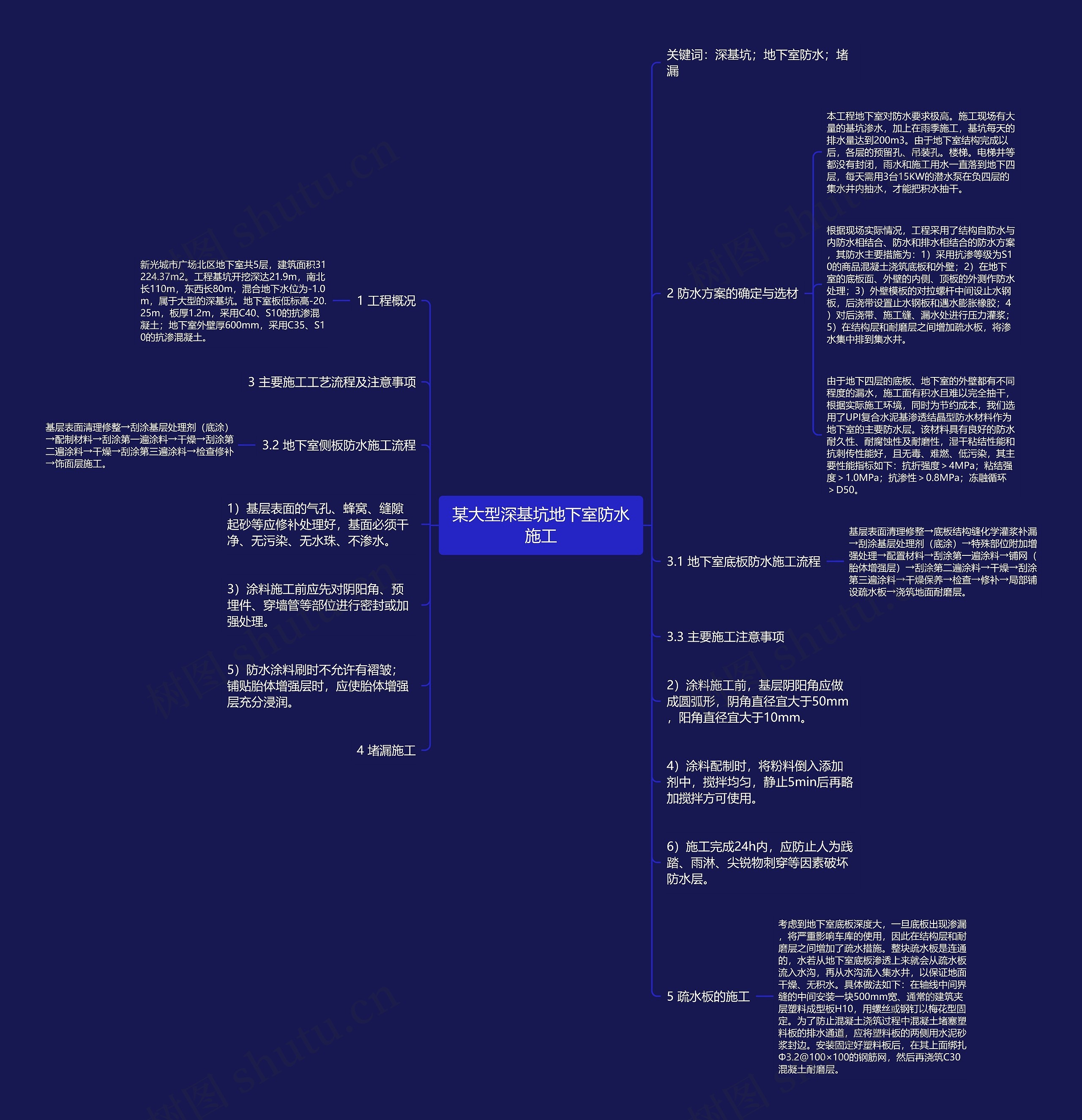 某大型深基坑地下室防水施工思维导图
