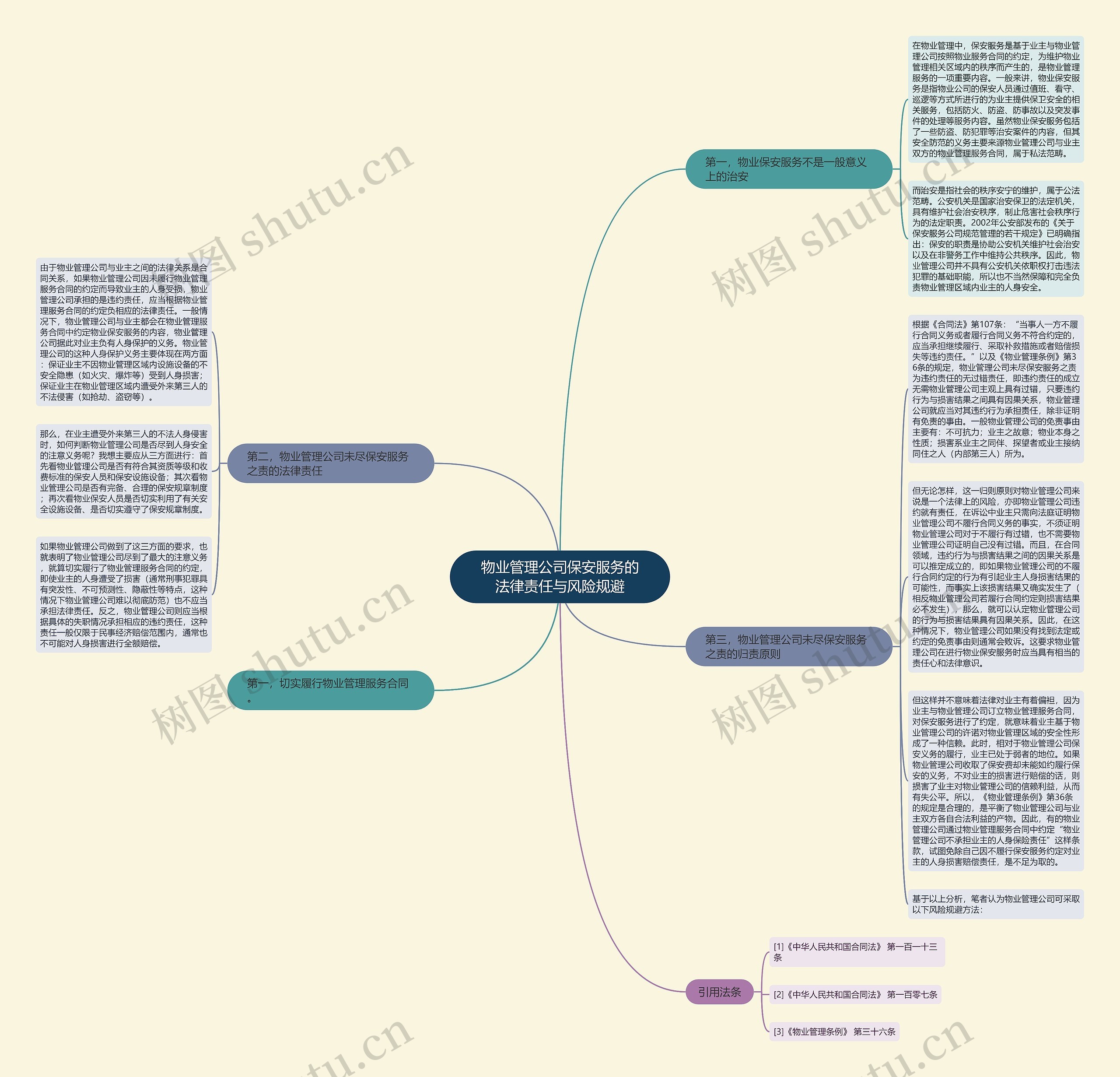 物业管理公司保安服务的法律责任与风险规避思维导图