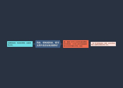 用金、银制成的金、银币及摆件是否征收消费税？