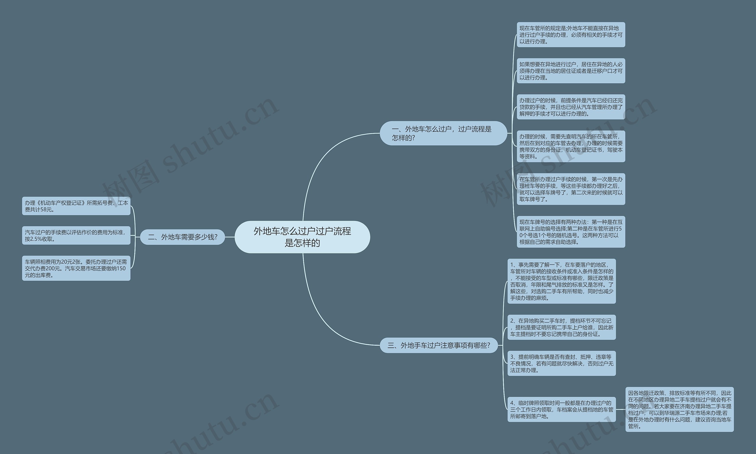 外地车怎么过户过户流程是怎样的思维导图