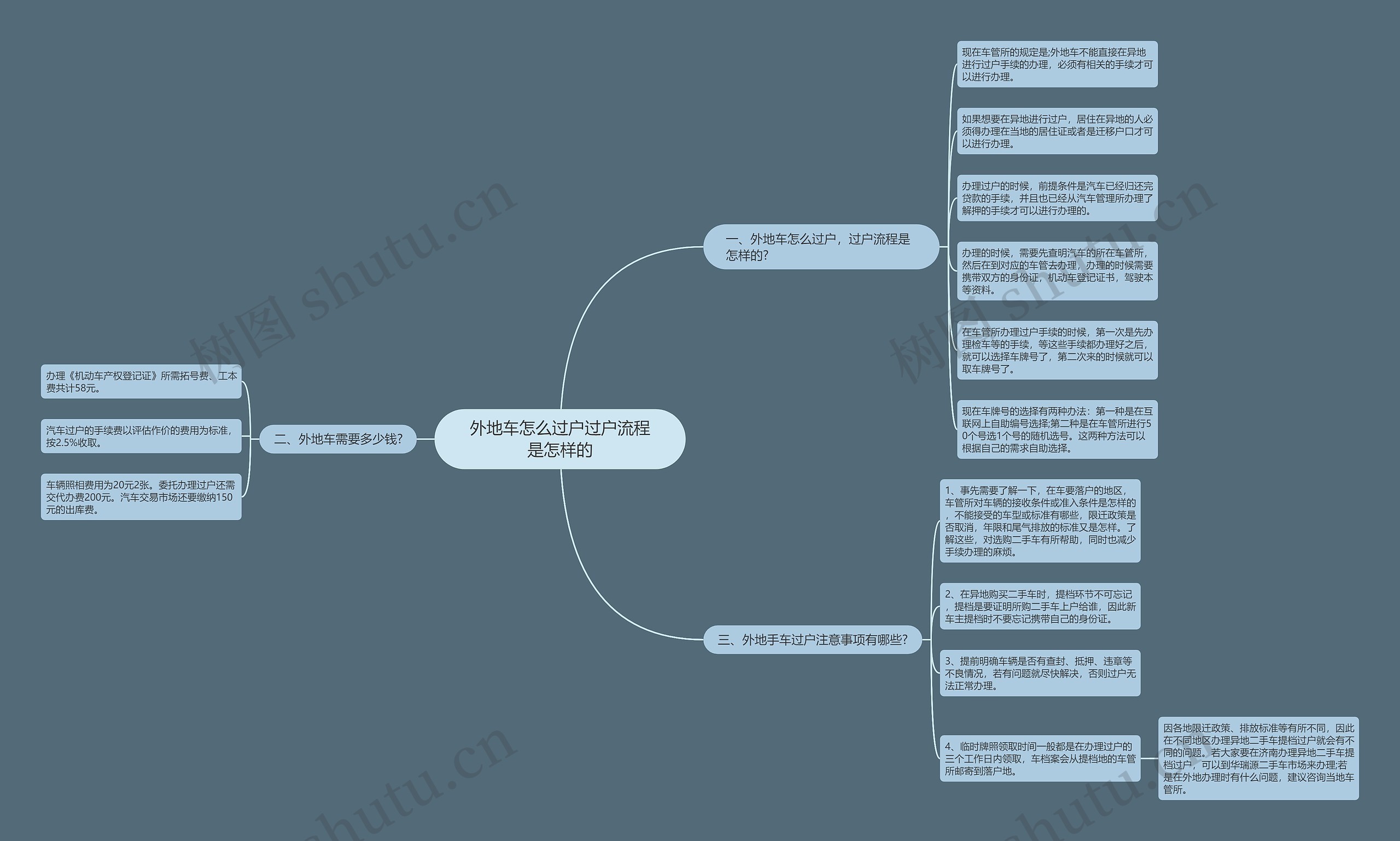 外地车怎么过户过户流程是怎样的 外地车怎么过户过户流程是怎样的