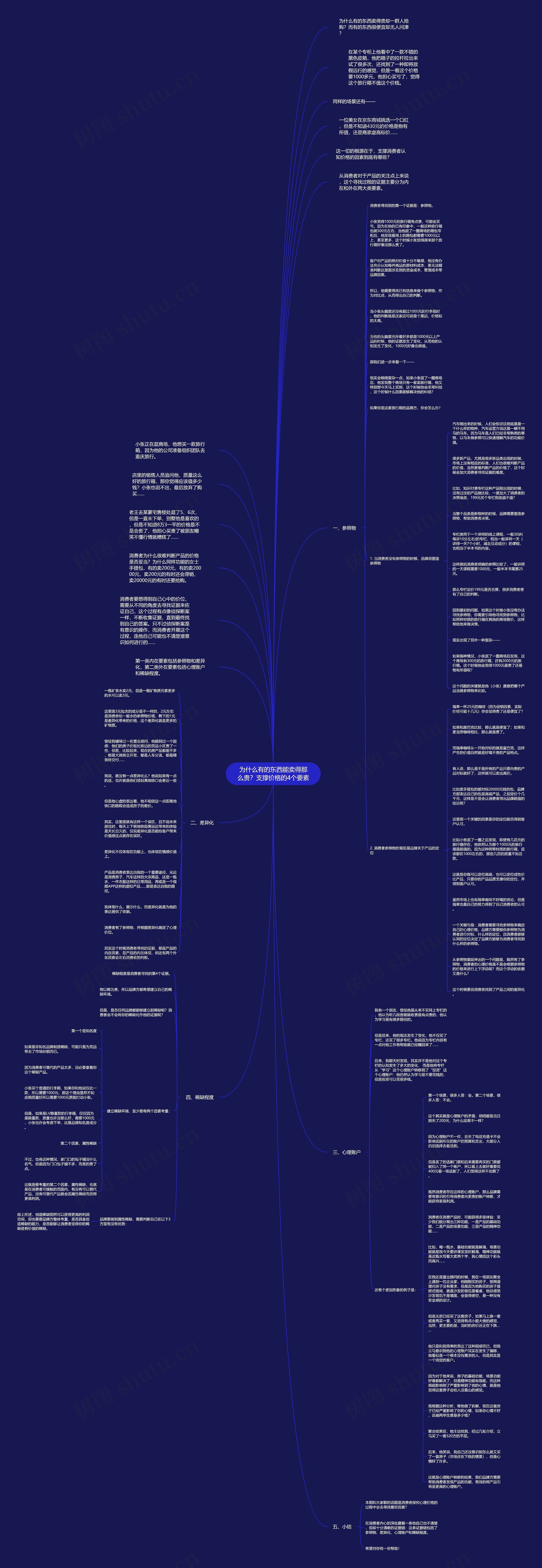 为什么有的东西能卖得那么贵？支撑价格的4个要素思维导图