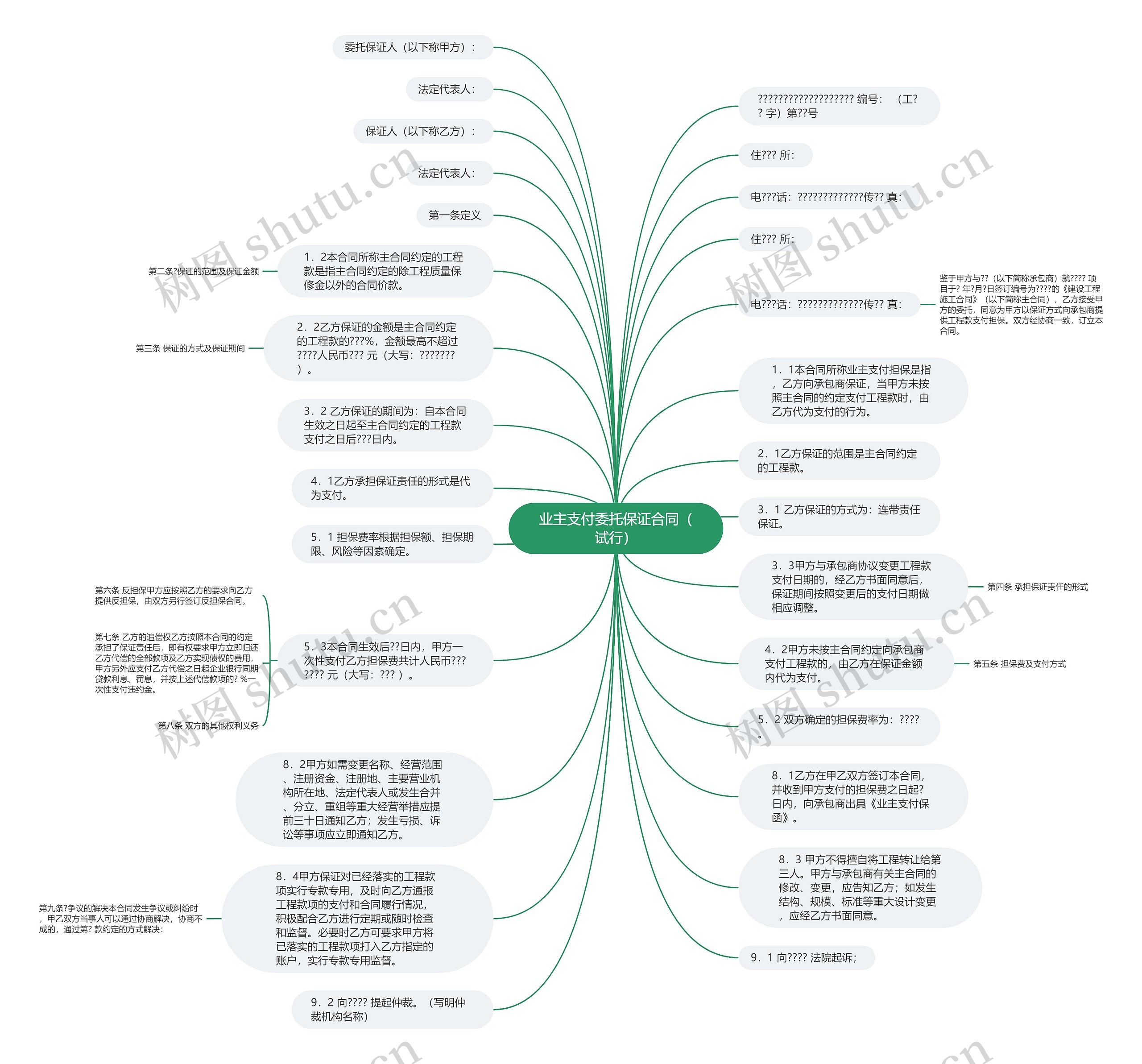 业主支付委托保证合同（试行）思维导图