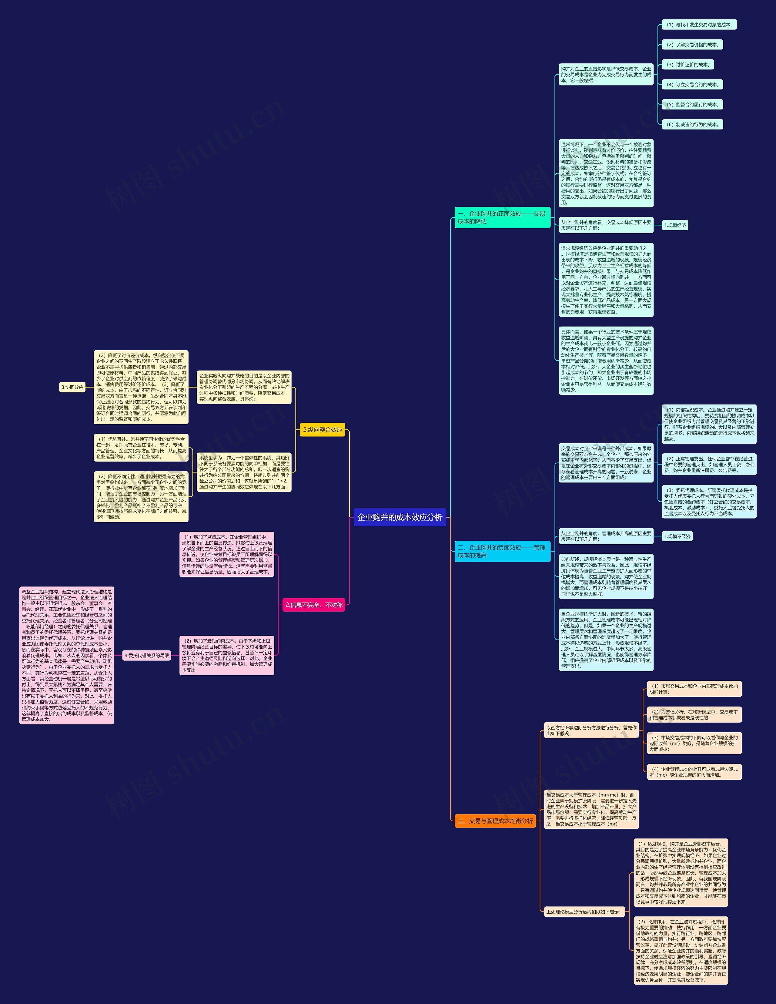企业购并的成本效应分析 企业购并的成本效应分析