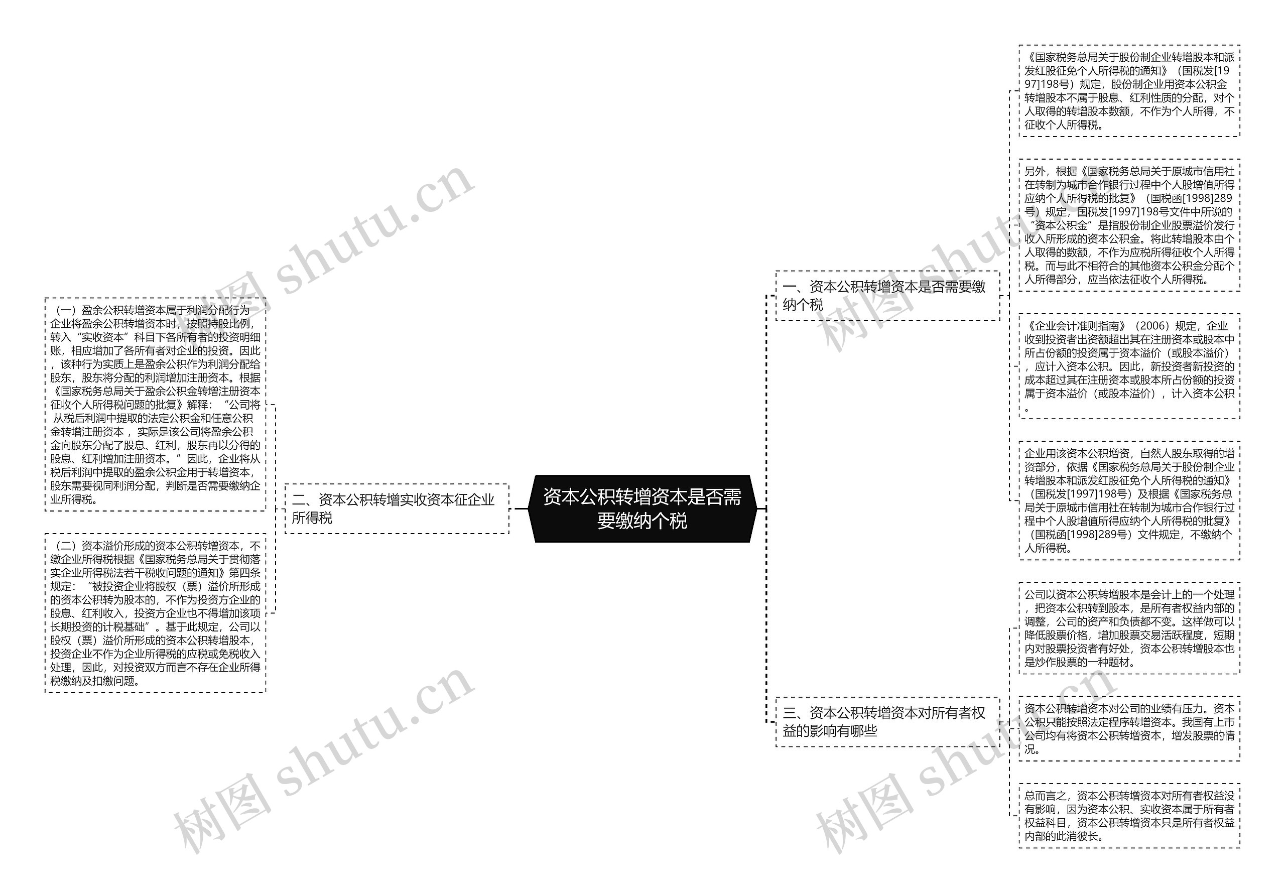 资本公积转增资本是否需要缴纳个税