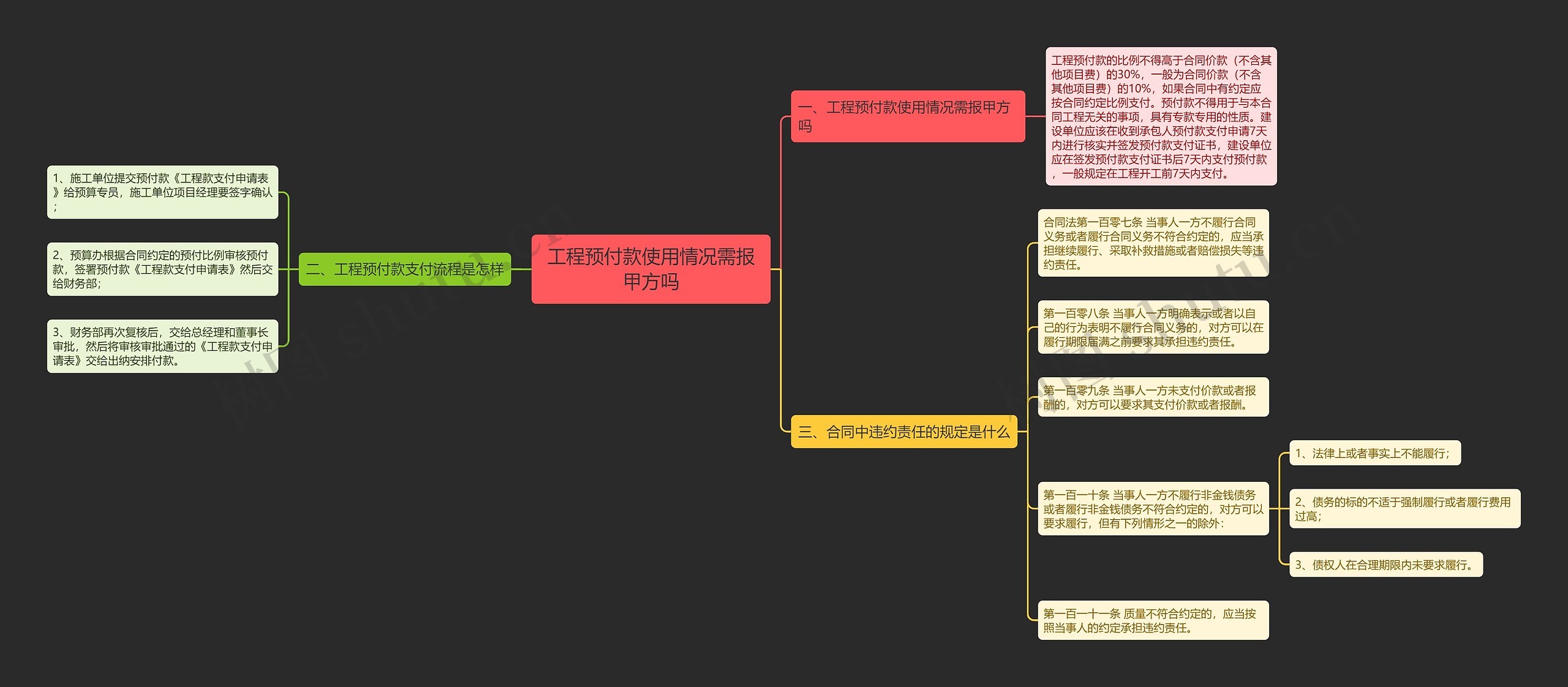 工程预付款使用情况需报甲方吗 工程预付款使用情况需报甲方吗