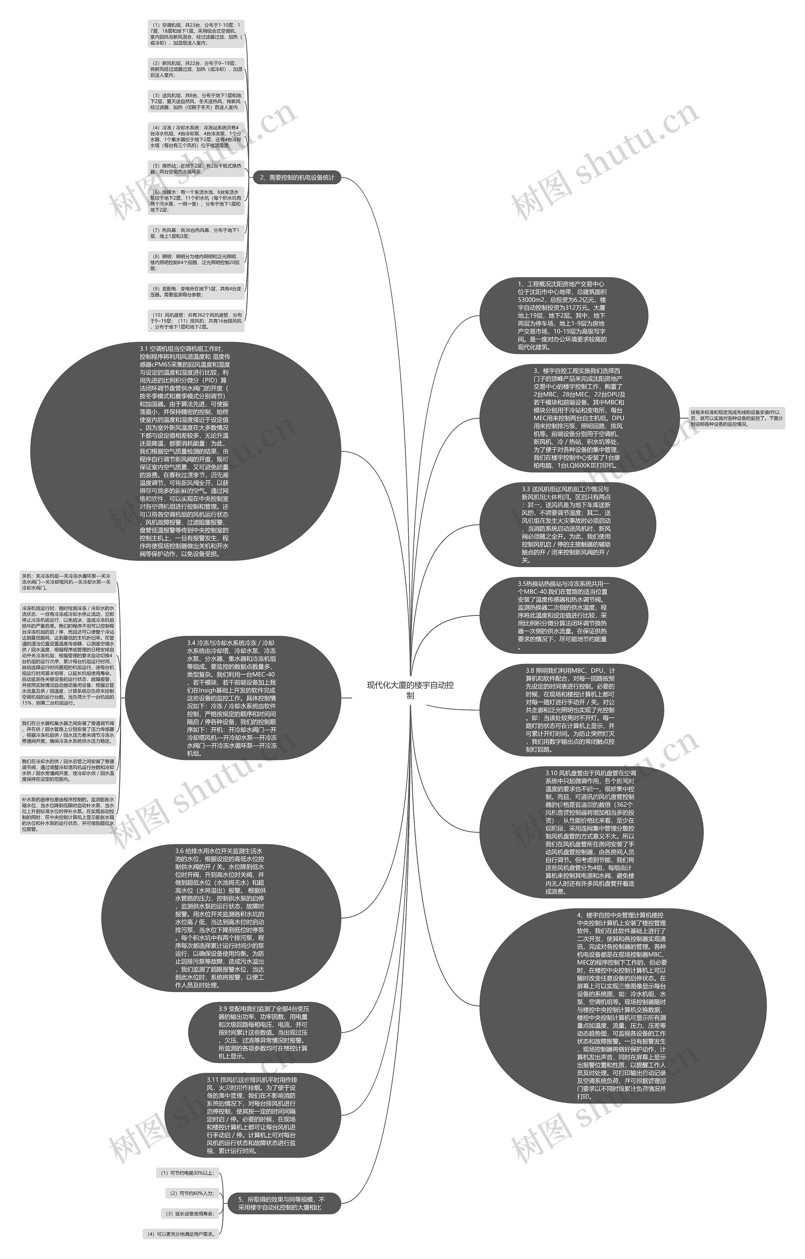 现代化大厦的楼宇自动控制思维导图