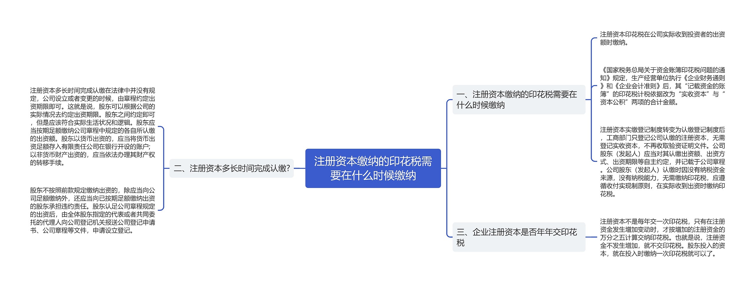 注册资本缴纳的印花税需要在什么时候缴纳