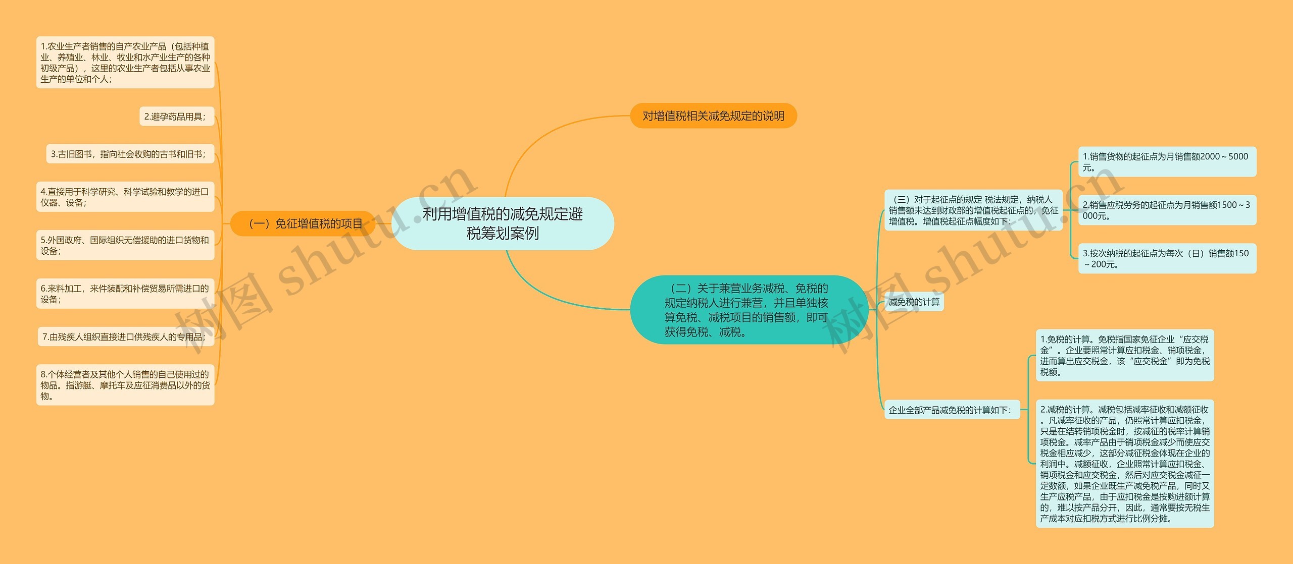 利用增值税的减免规定避税筹划案例