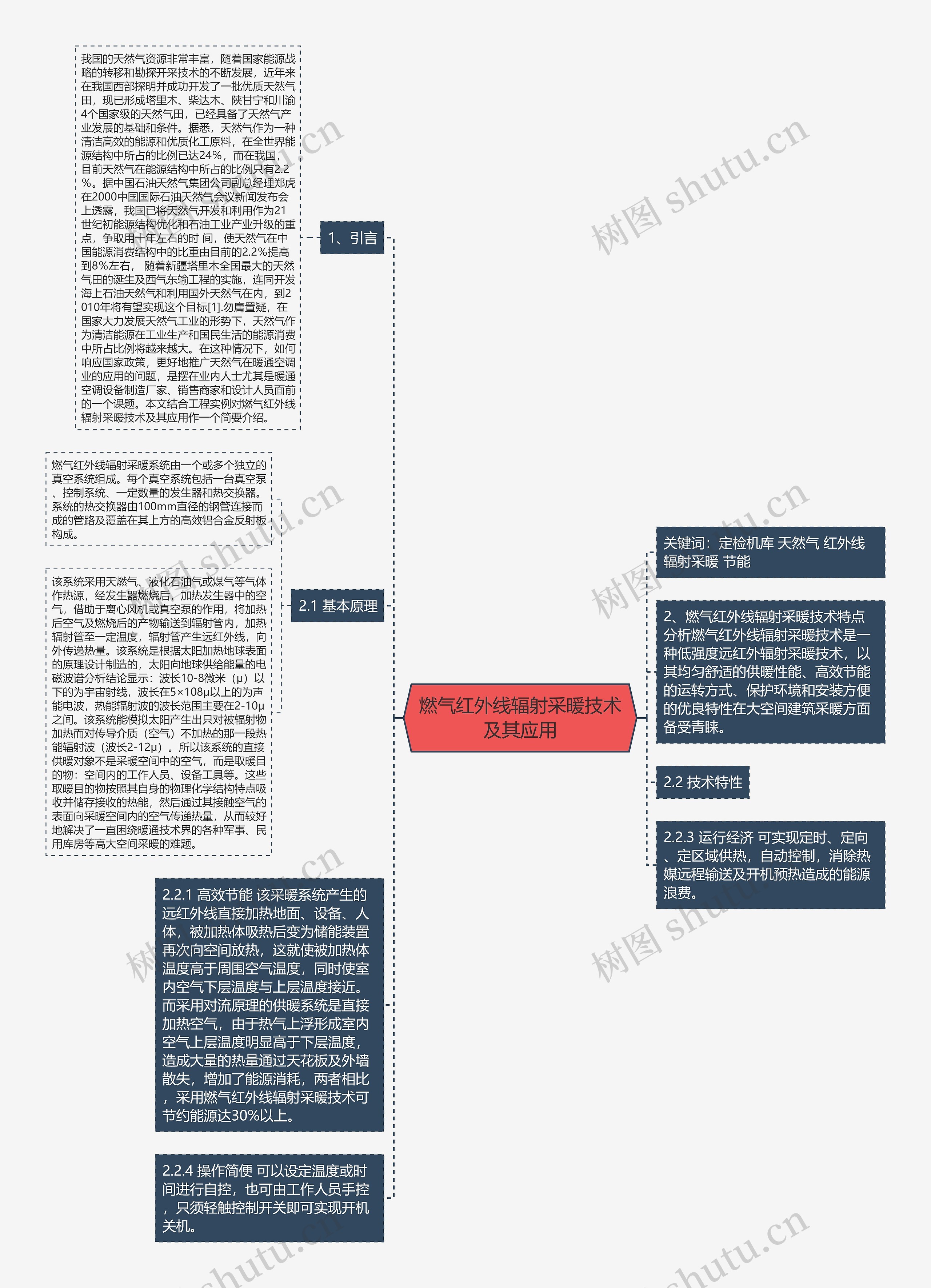 燃气红外线辐射采暖技术及其应用思维导图