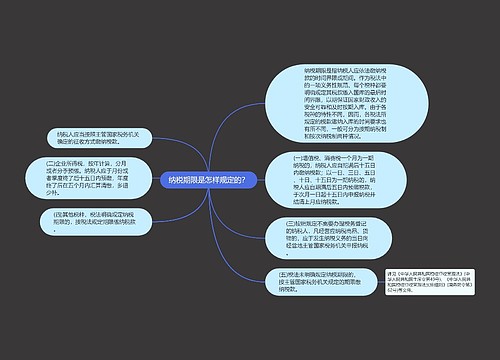 纳税期限是怎样规定的？