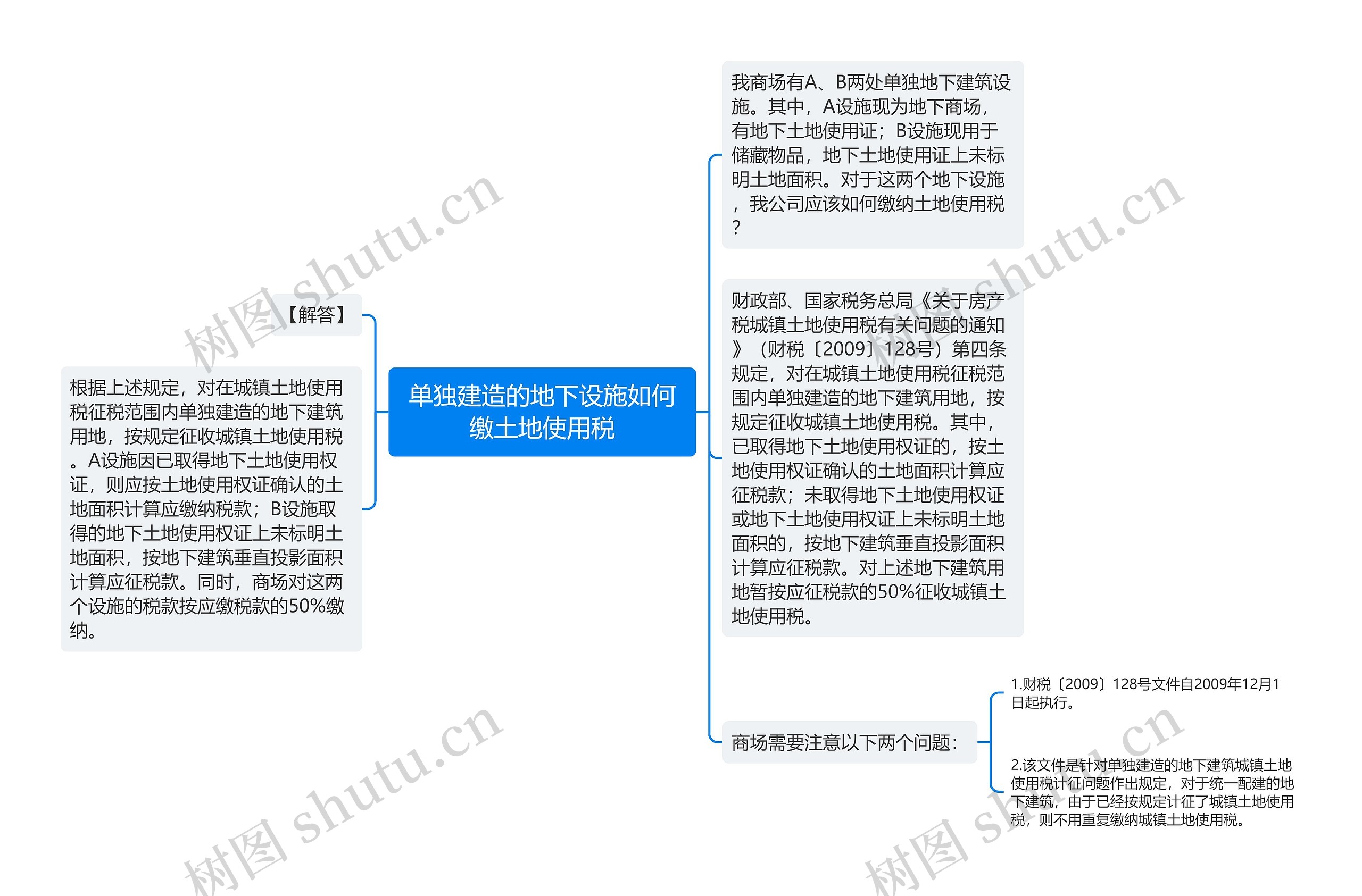 单独建造的地下设施如何缴土地使用税思维导图