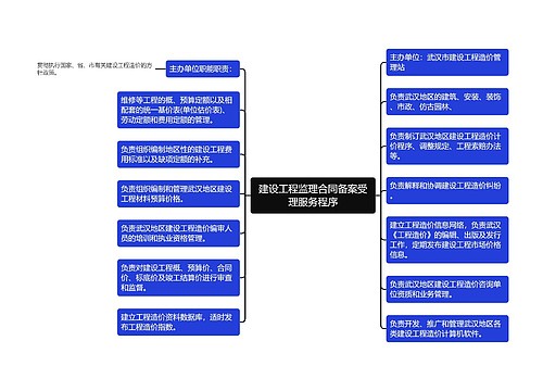 建设工程监理合同备案受理服务程序