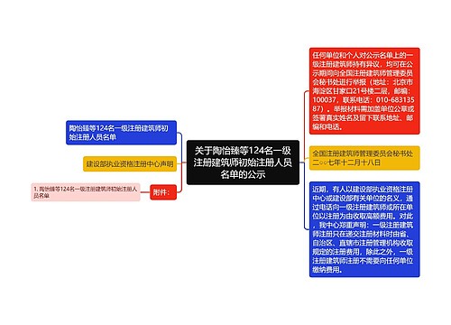关于陶怡臻等124名一级注册建筑师初始注册人员名单的公示