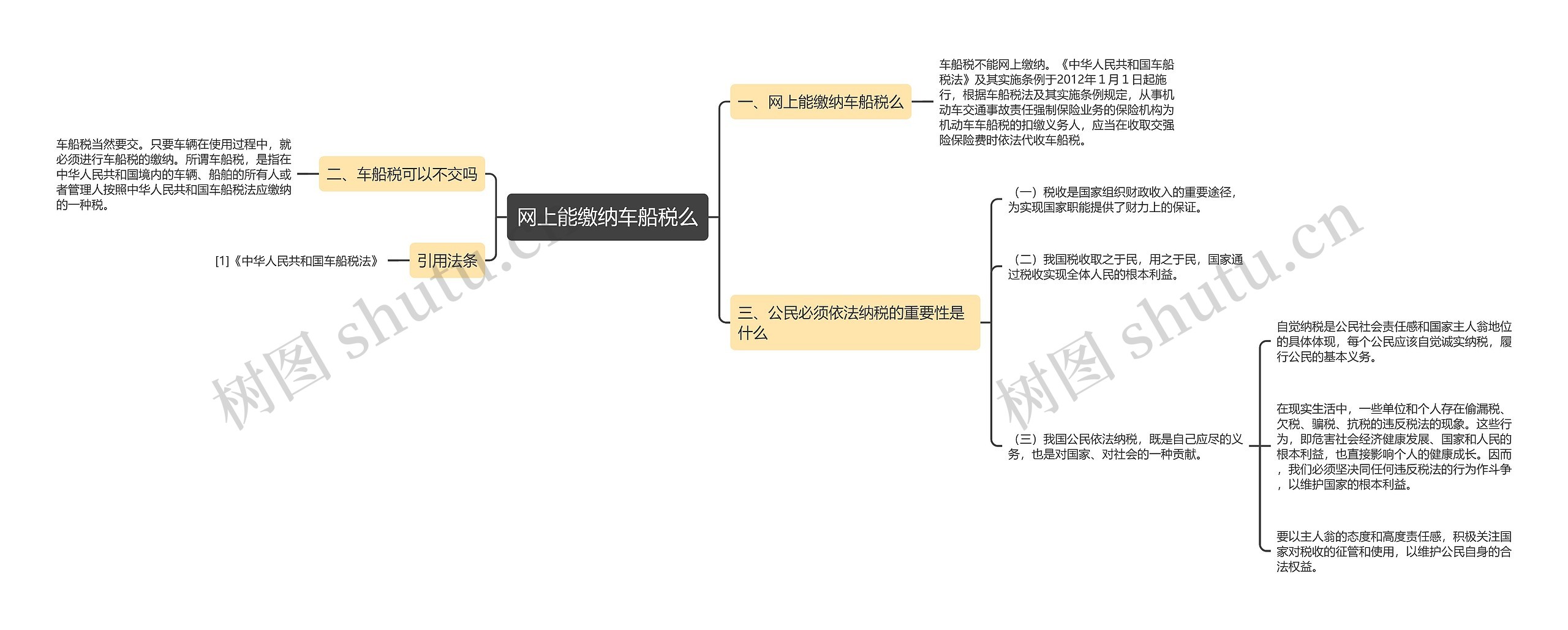 网上能缴纳车船税么思维导图