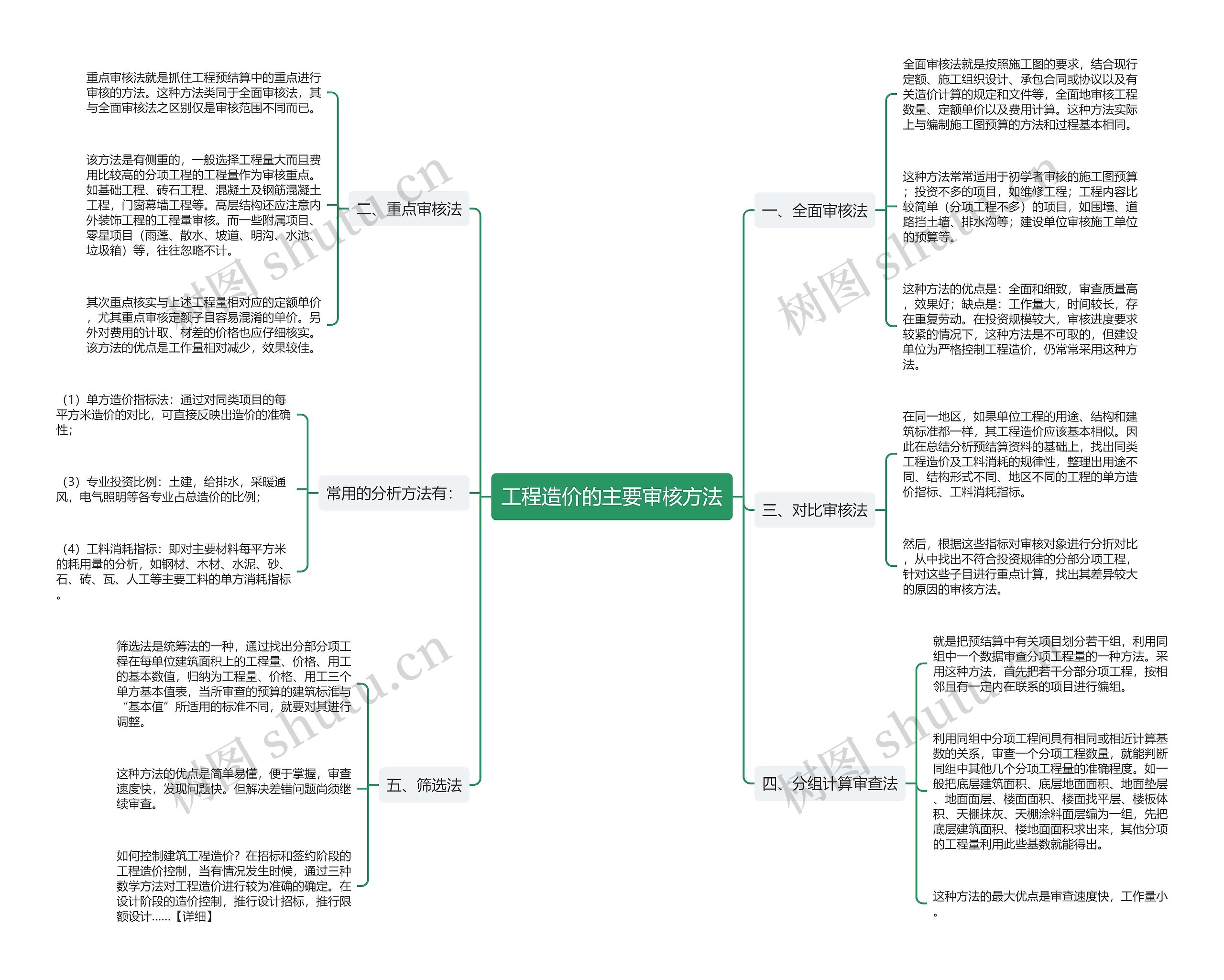 工程造价的主要审核方法 工程造价的主要审核方法
