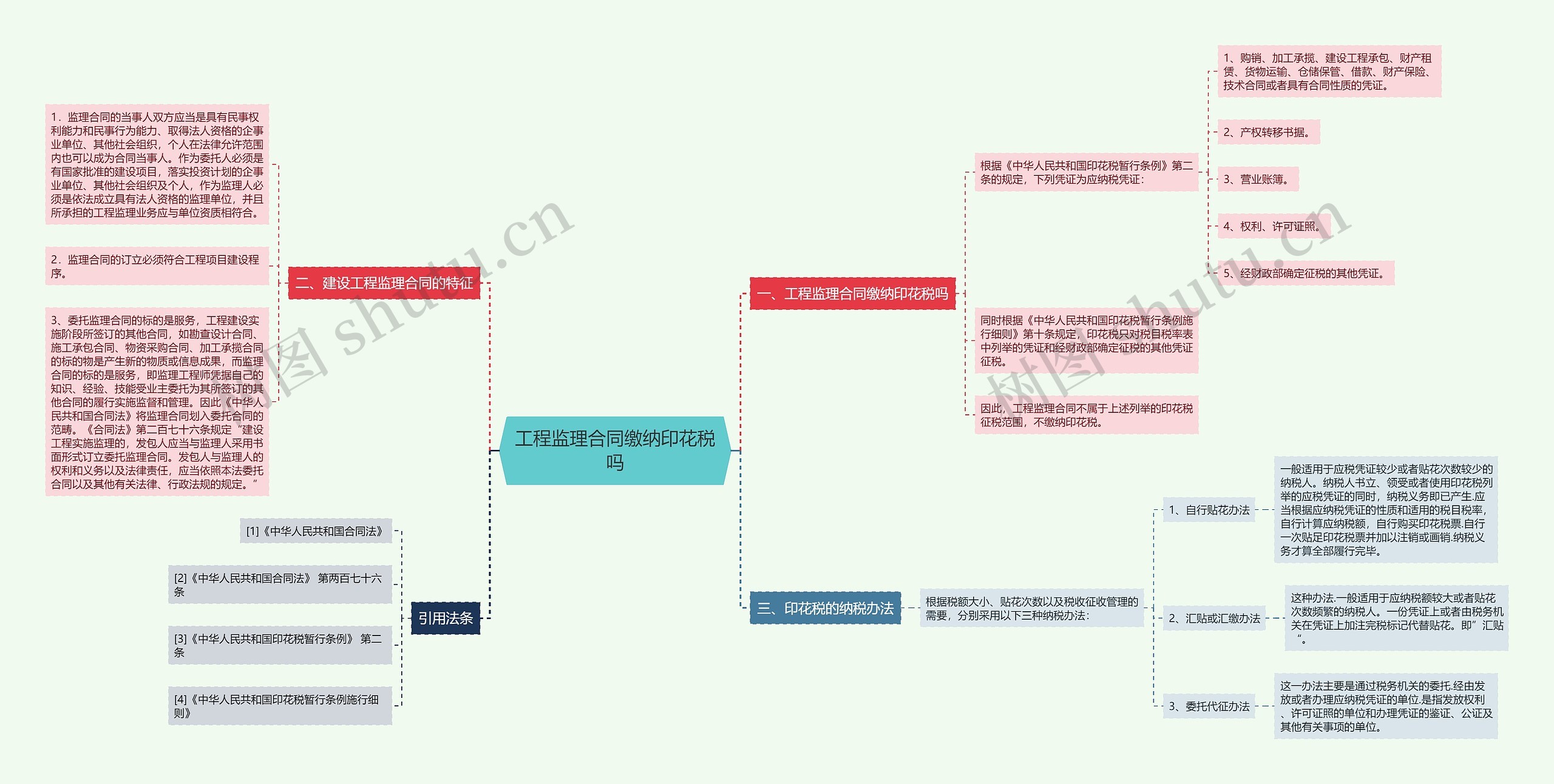 工程监理合同缴纳印花税吗思维导图