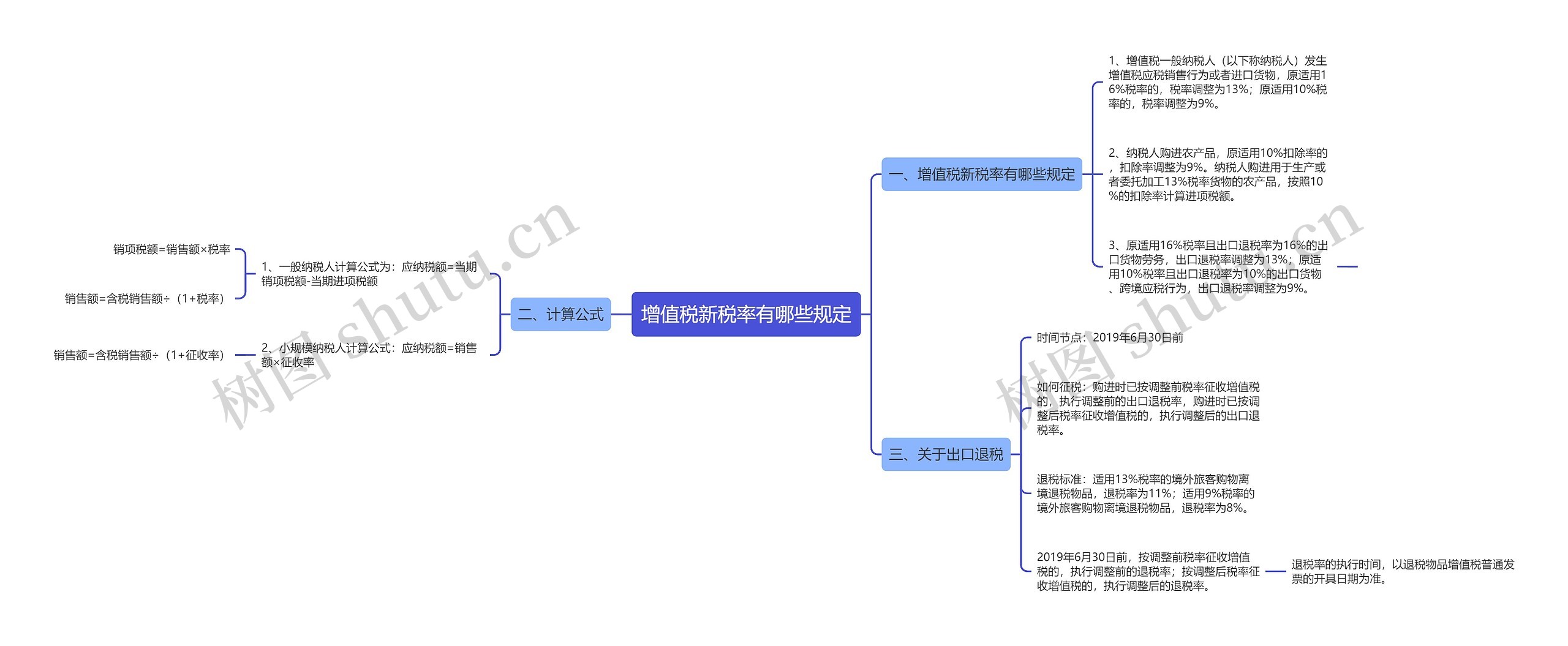 增值税新税率有哪些规定思维导图