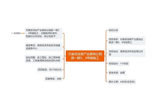 石家庄信息产业基地公租房一期3、4号楼施工