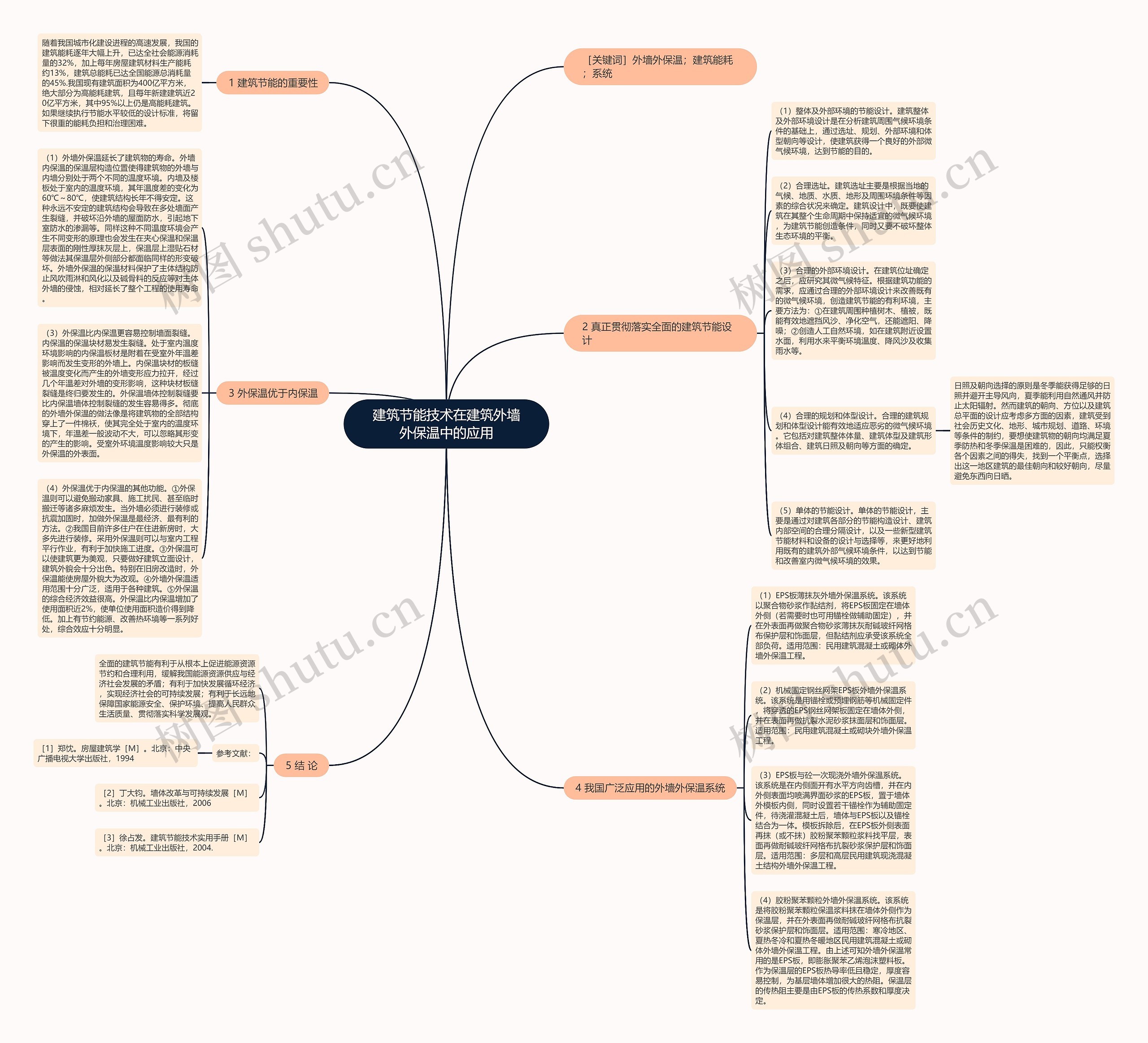 建筑节能技术在建筑外墙外保温中的应用思维导图高清图 建筑节能技术在建筑外墙外保温中的应用思维导图