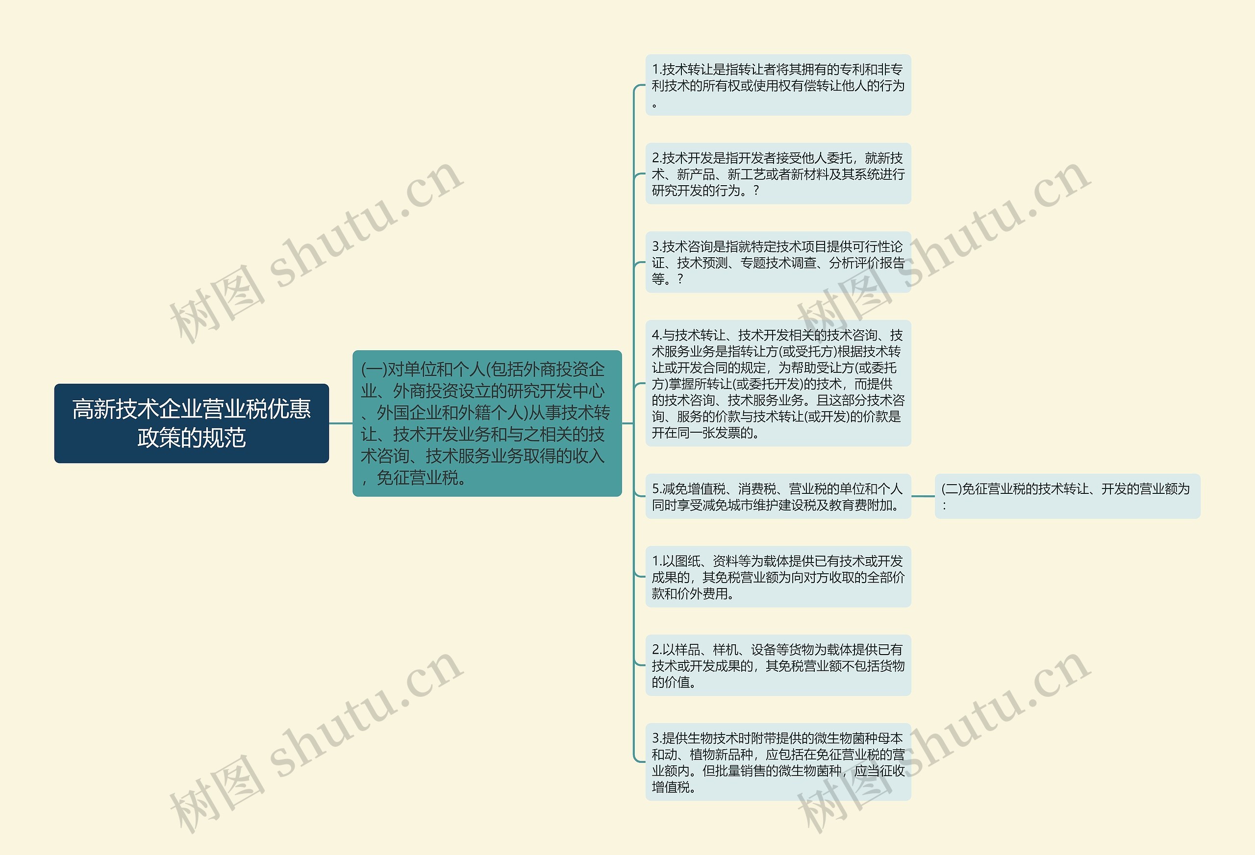 高新技术企业营业税优惠政策的规范