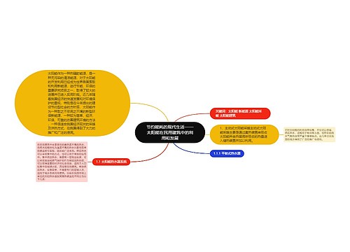 节约能耗的现代生活——太阳能在民用建筑中的利用和发展