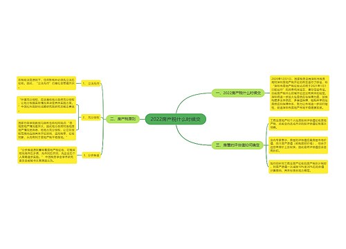 2022房产税什么时候交