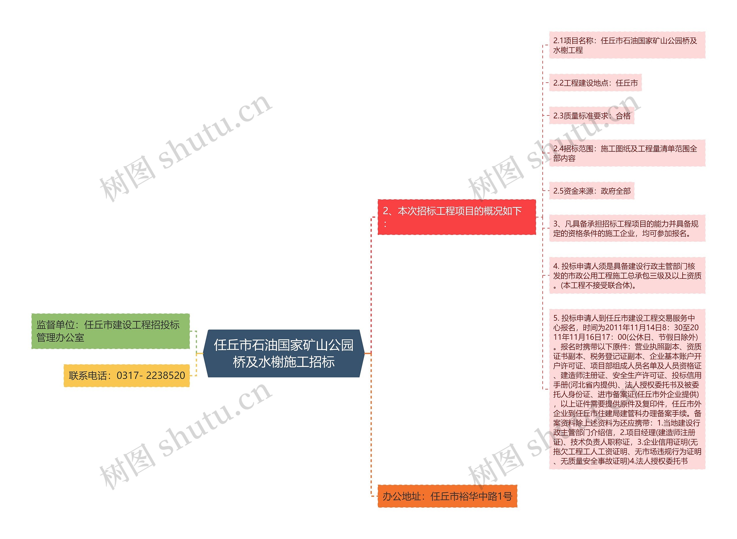 任丘市石油国家矿山公园桥及水榭施工招标